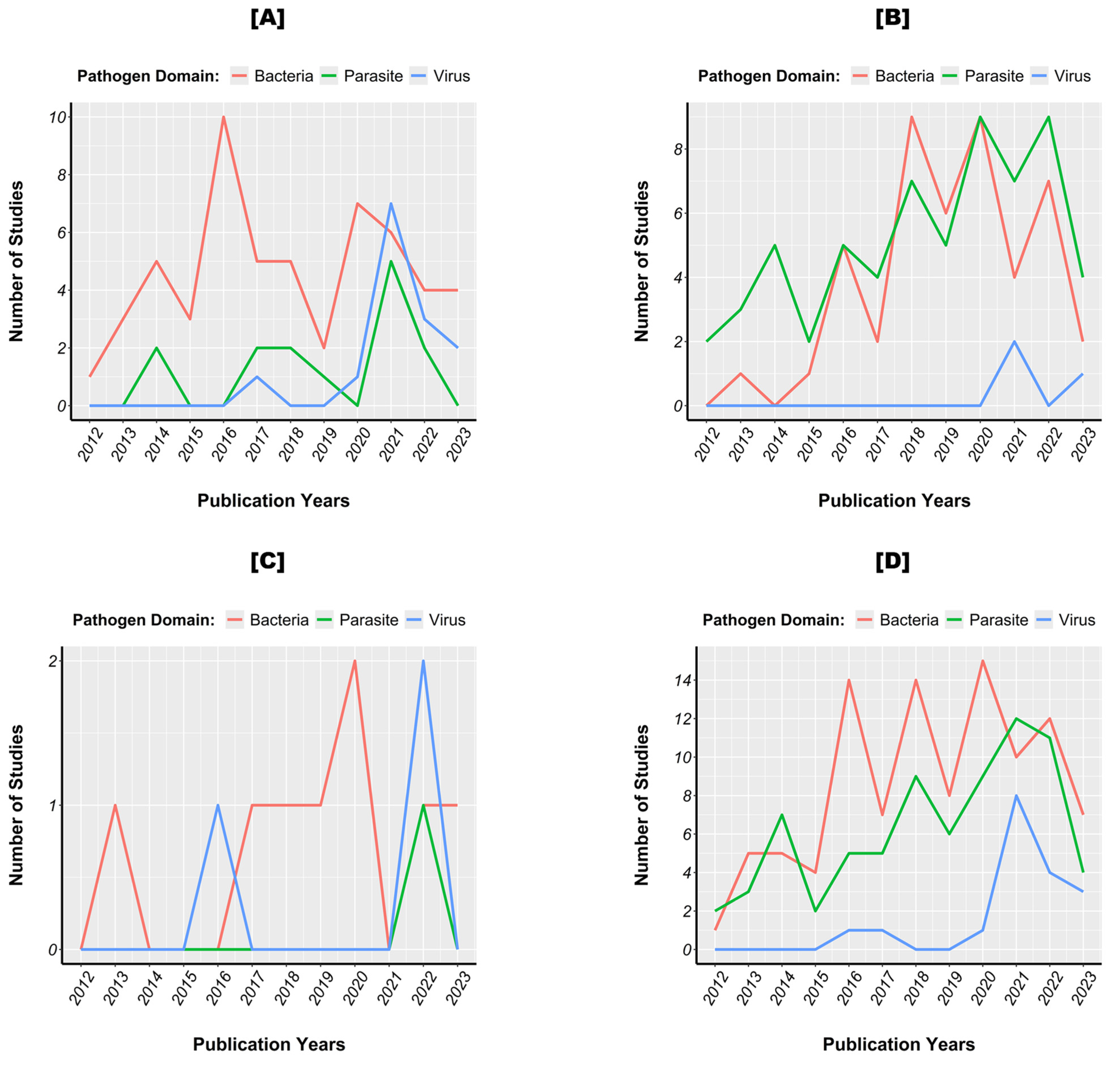 Pathogens 13 00697 g004