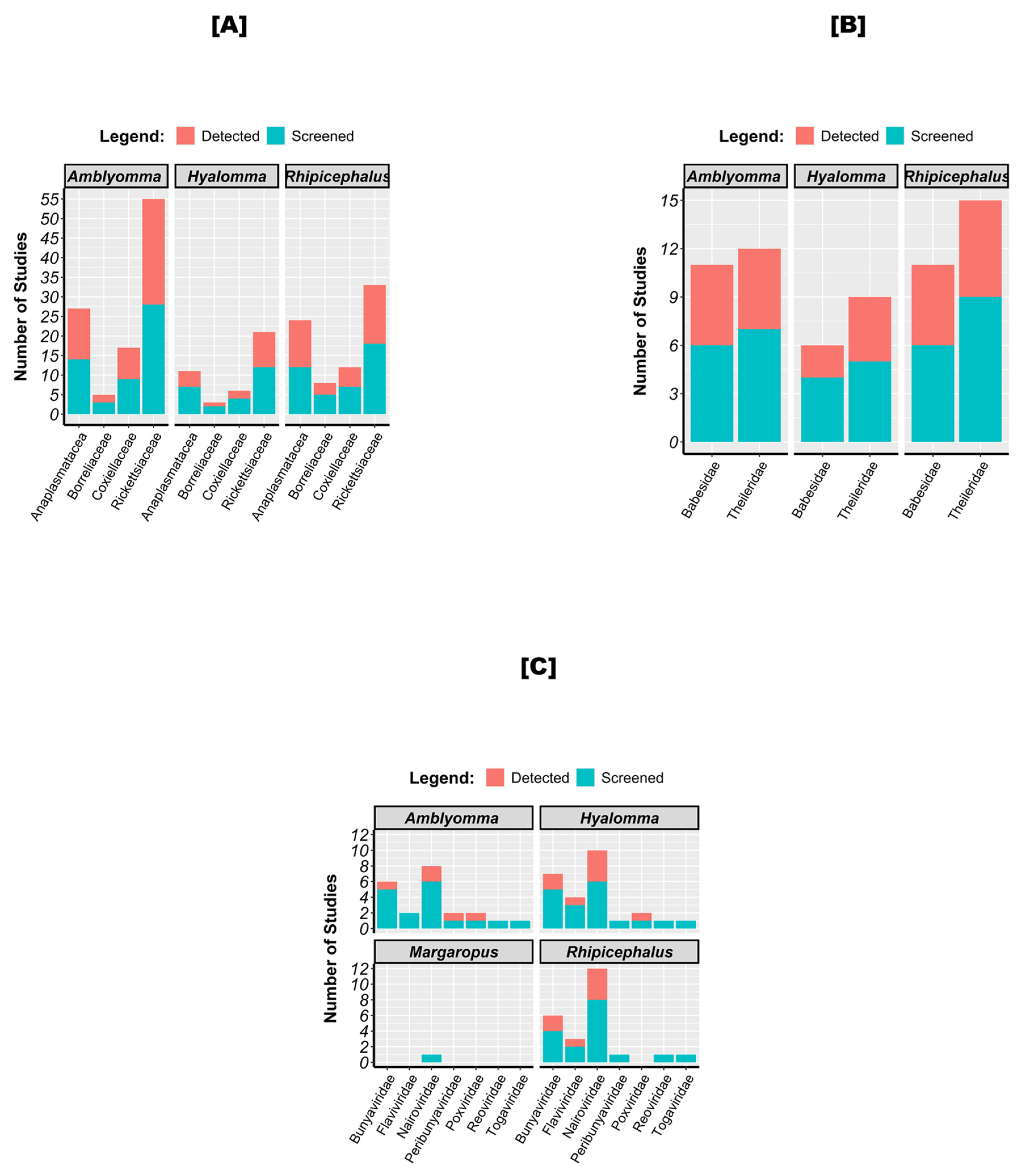 Pathogens 13 00697 g006
