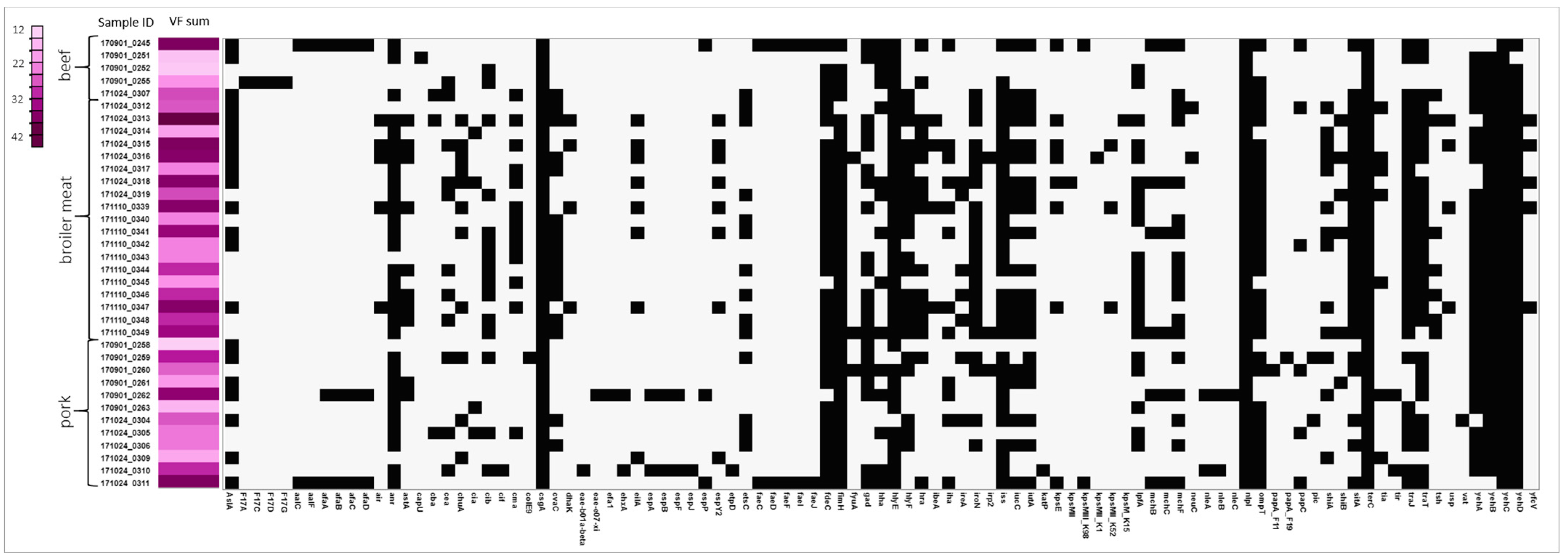 Pathogens 13 00700 g002
