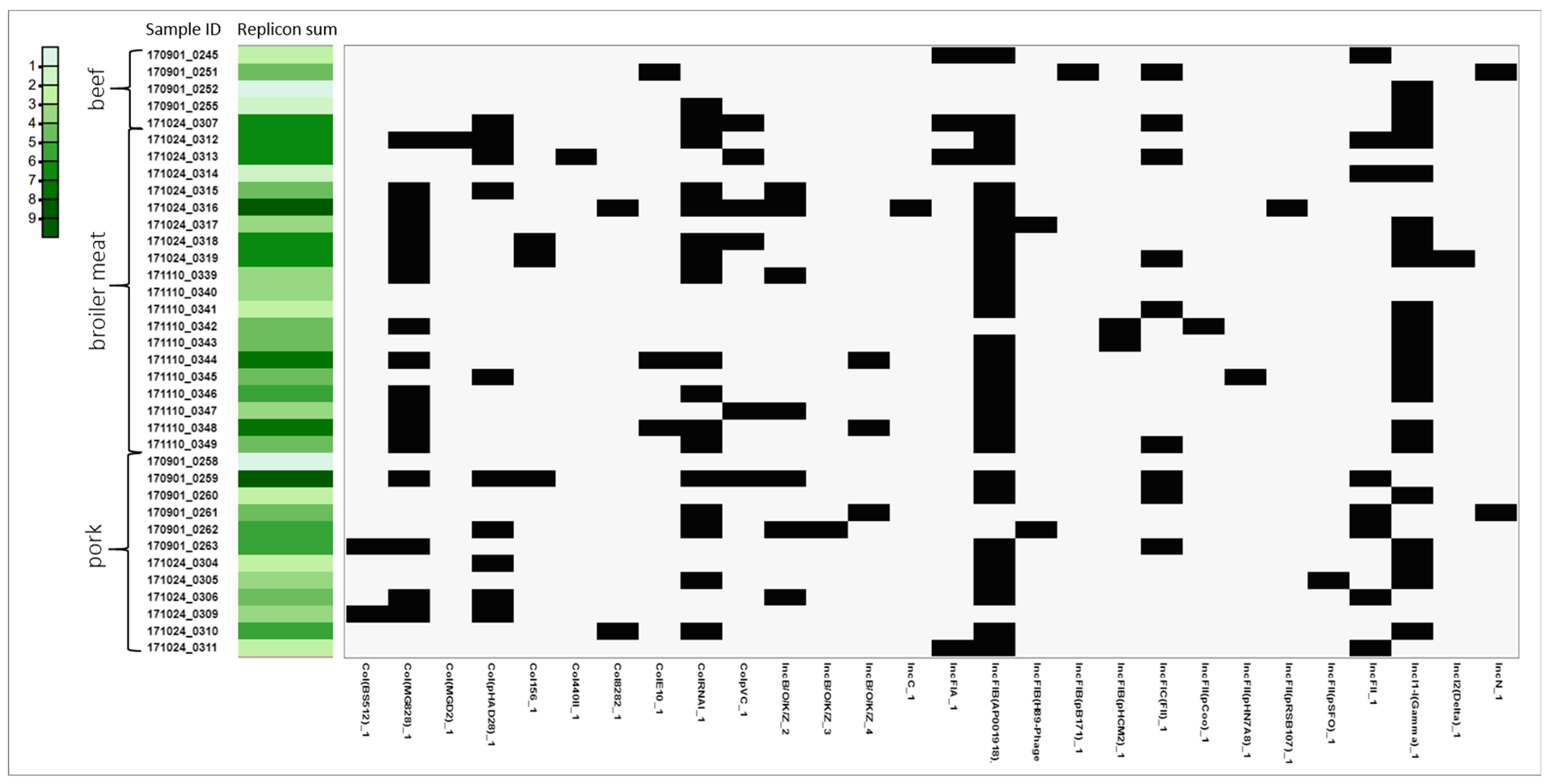 Pathogens 13 00700 g003
