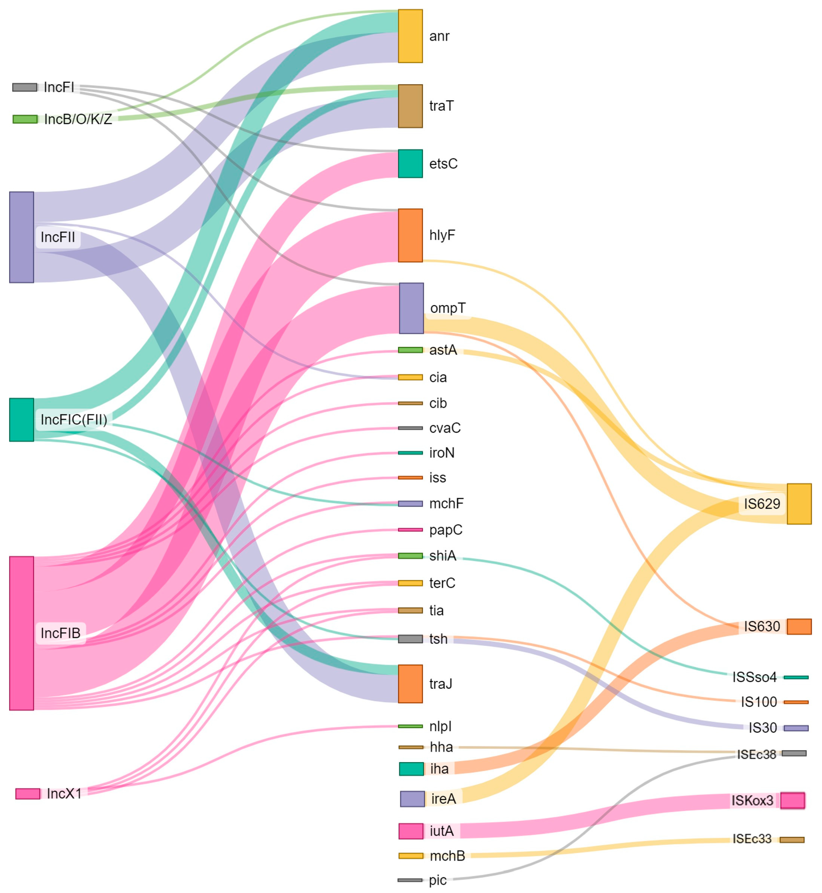 Pathogens 13 00700 g006