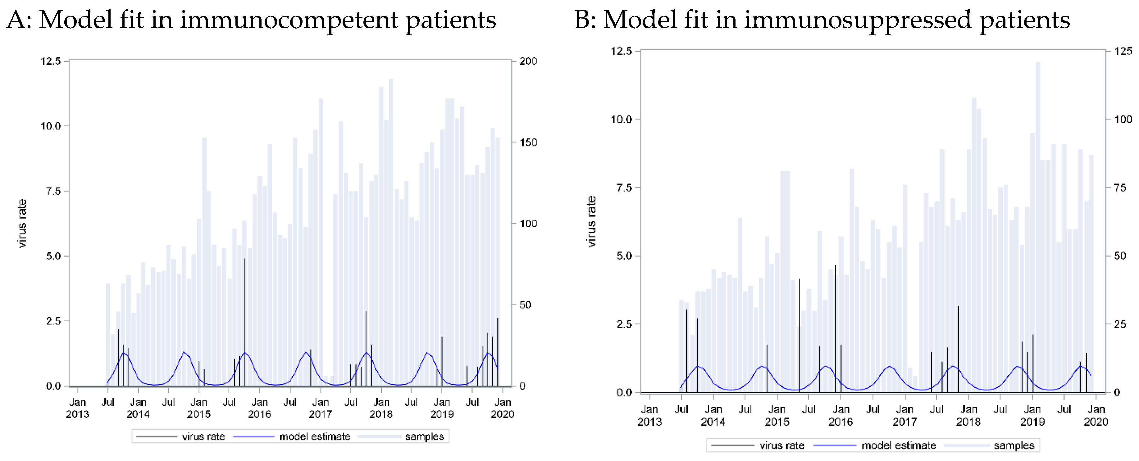 Pathogens 13 00704 g004