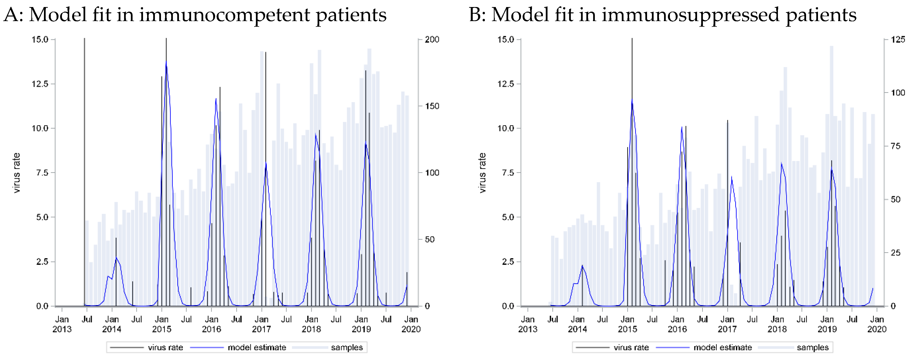 Pathogens 13 00704 g005