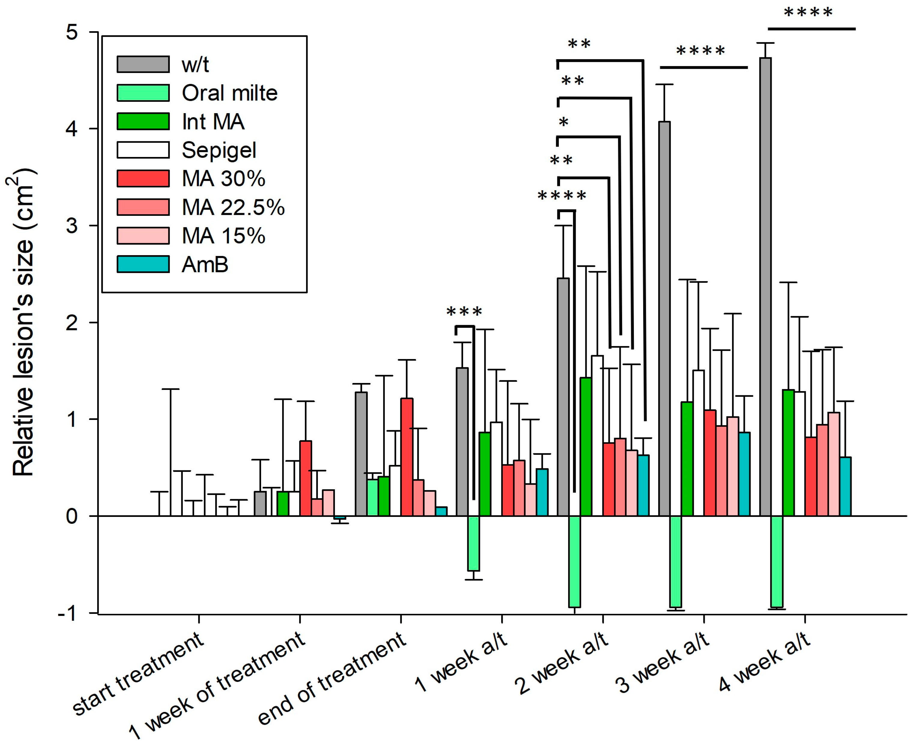 Pathogens 13 00712 g005