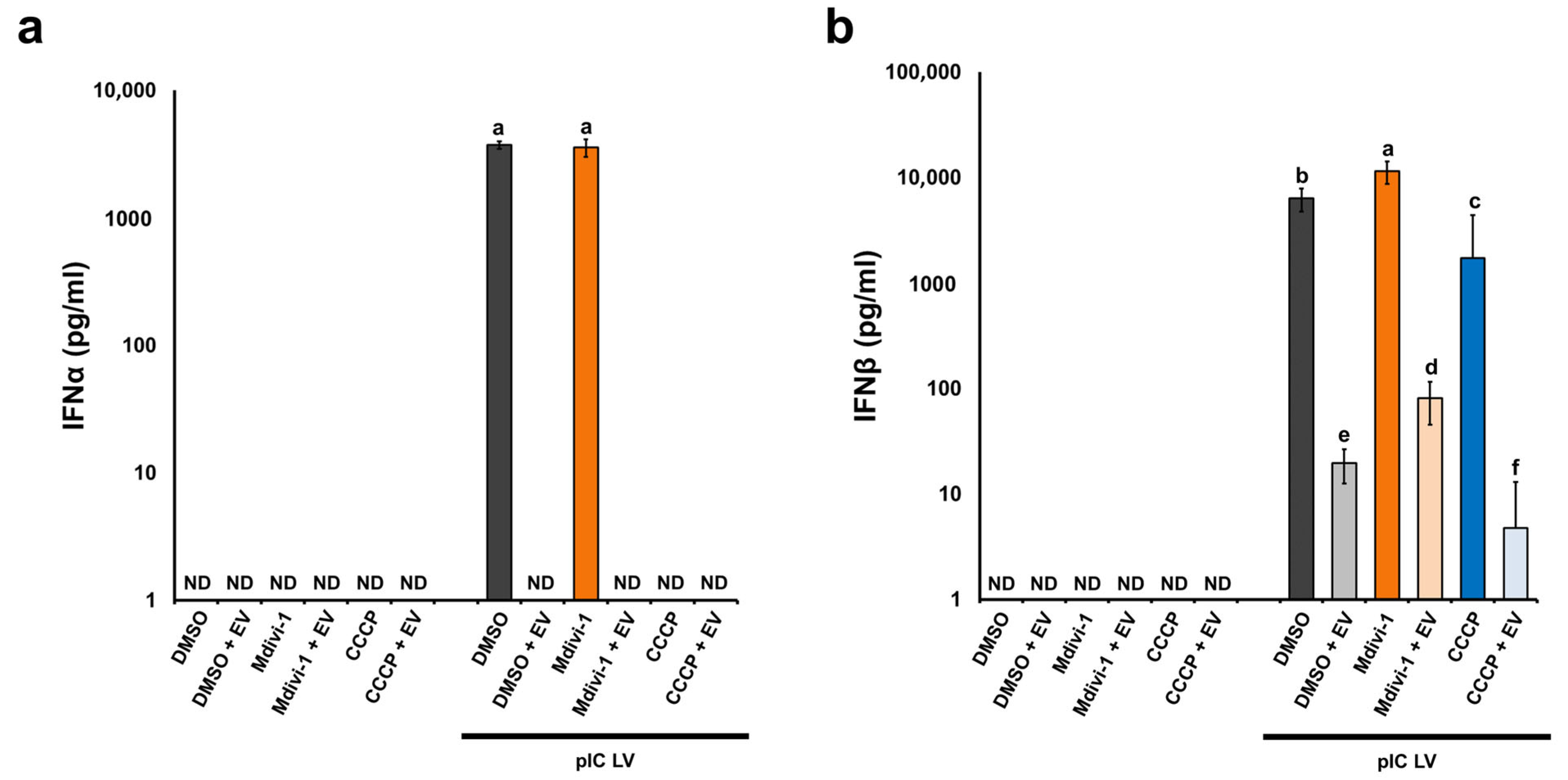 Pathogens 13 00717 g007