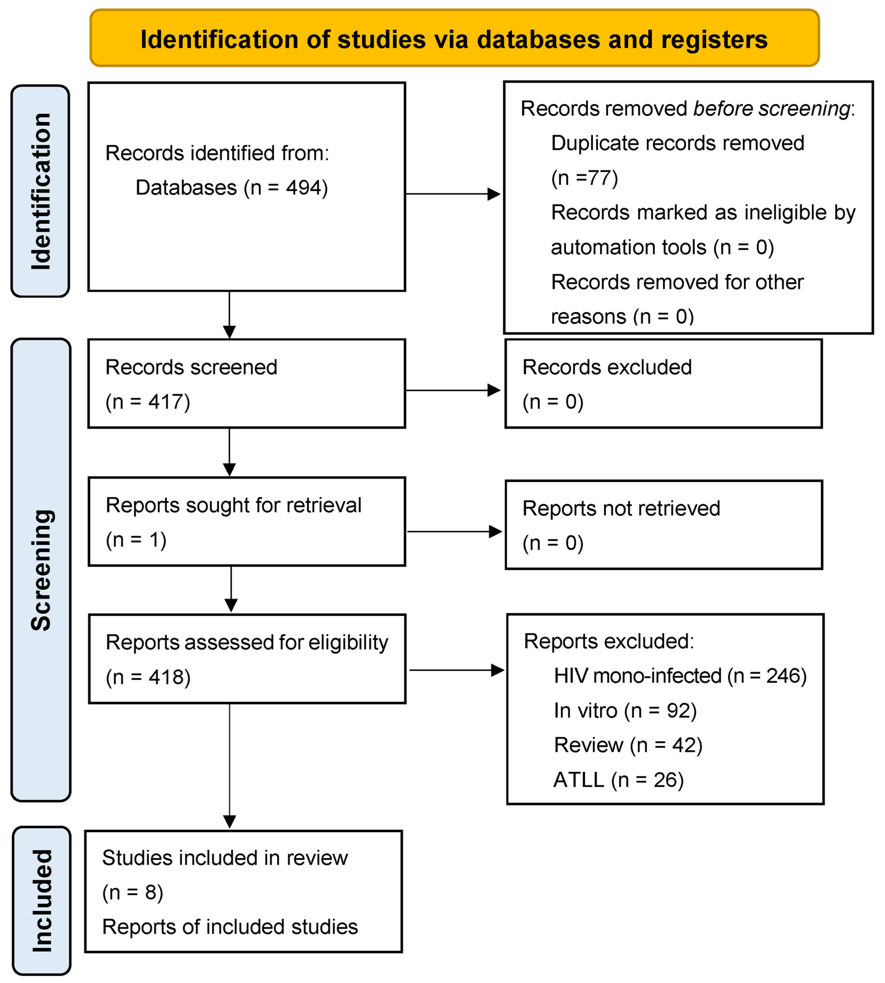 Pathogens 13 00721 g001 Pathogens 13 00721 g001