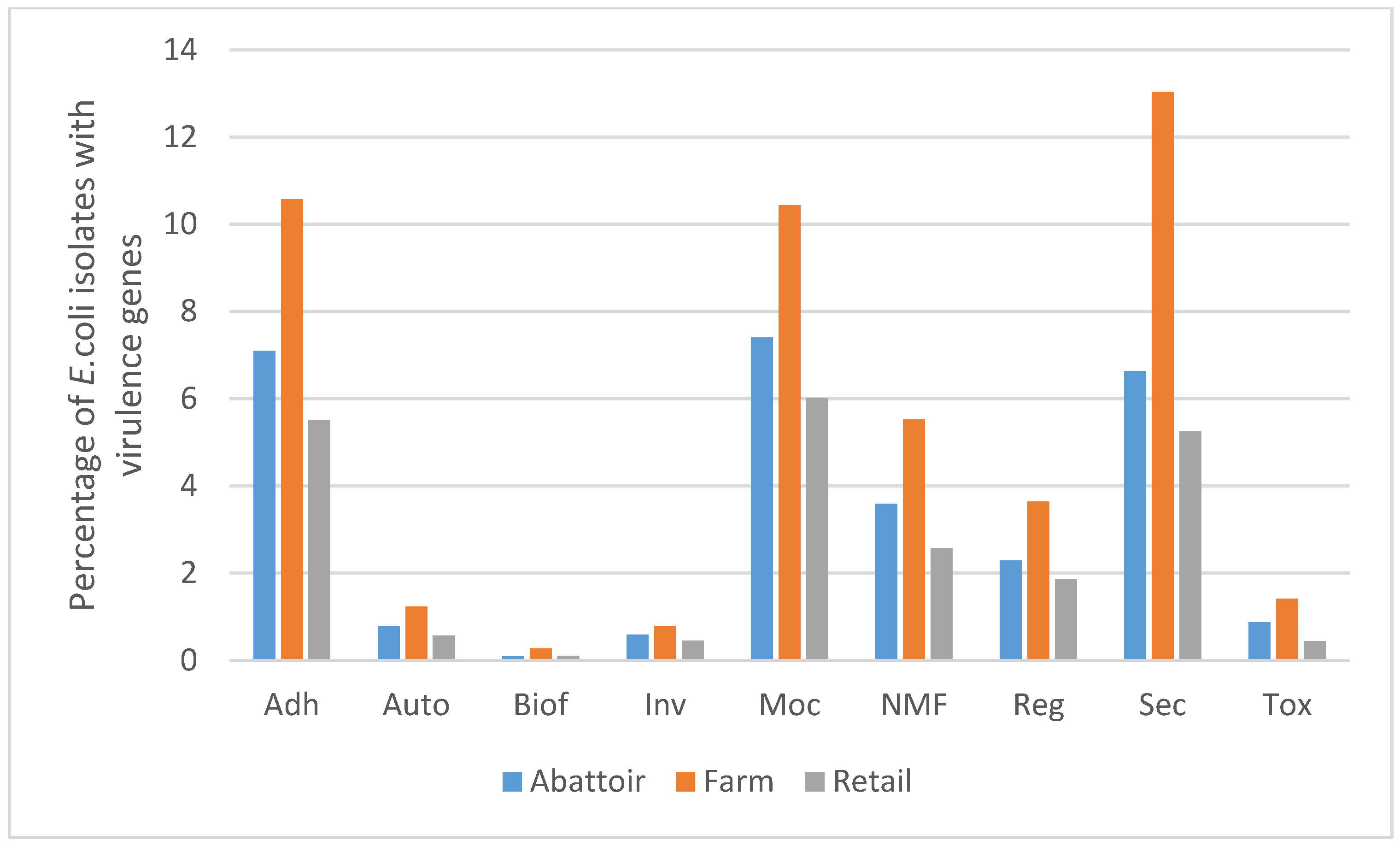 Pathogens 13 00732 g001