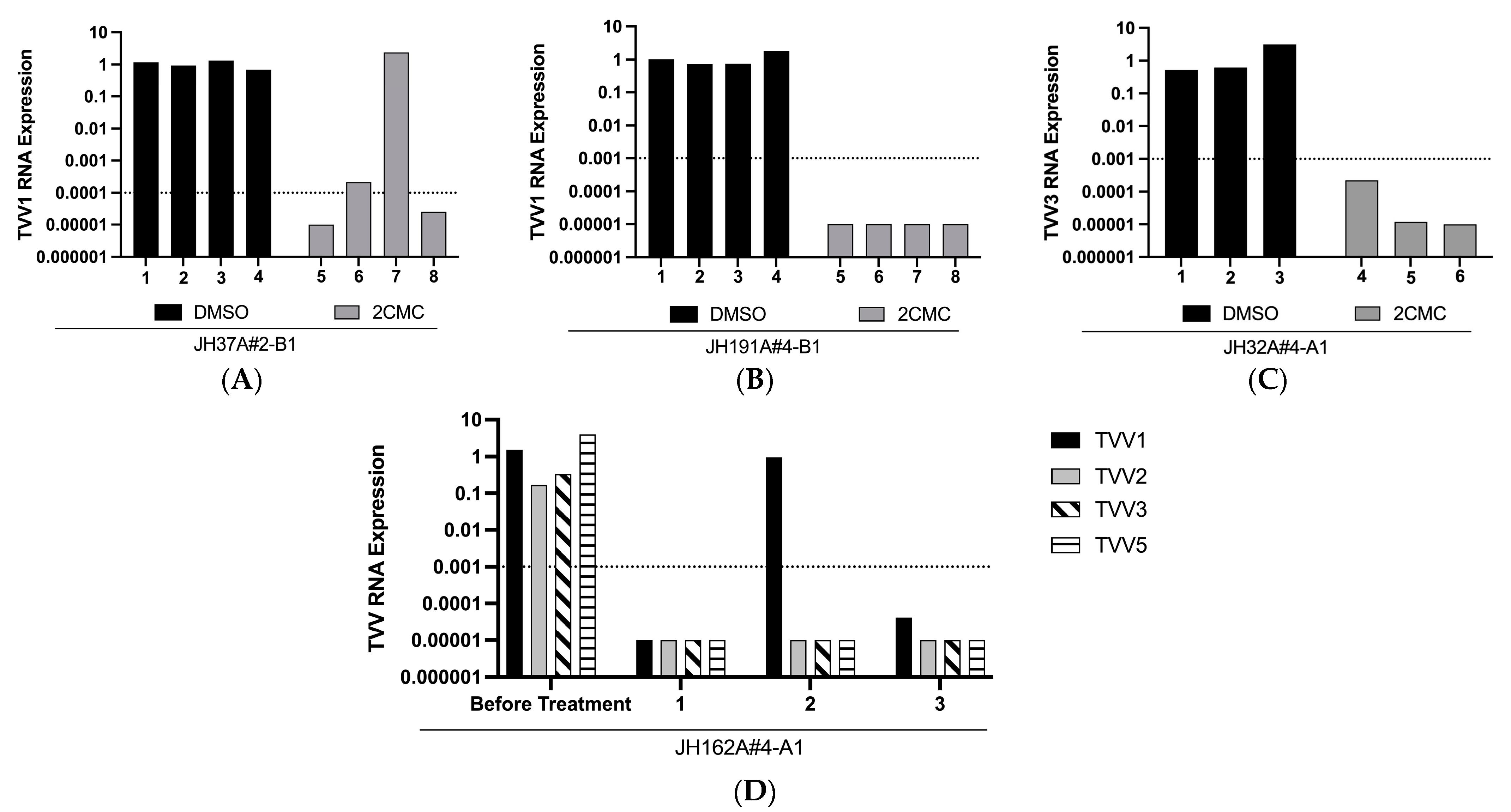 Pathogens 13 00733 g005 Pathogens 13 00733 g005