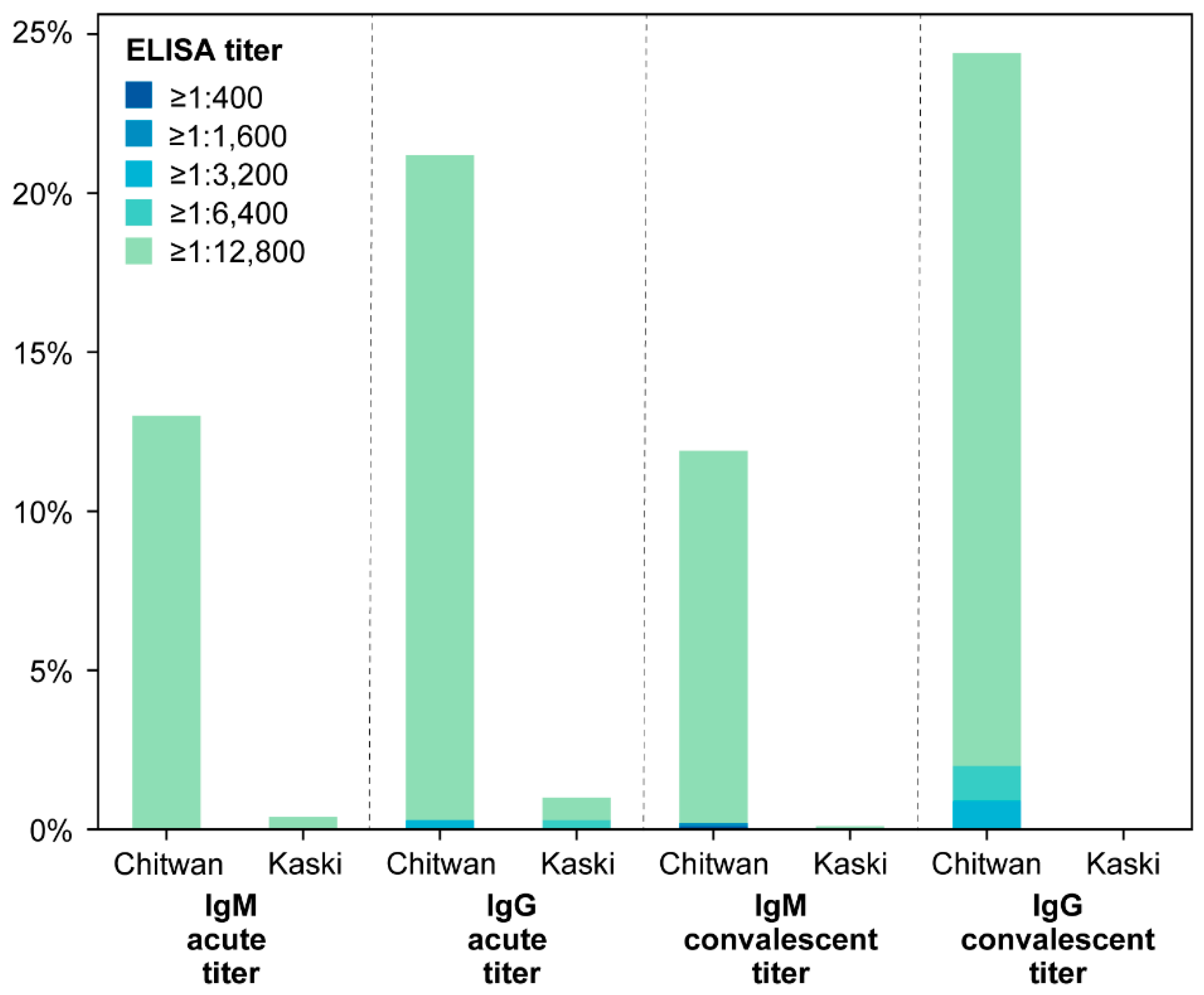 Pathogens 13 00736 g003