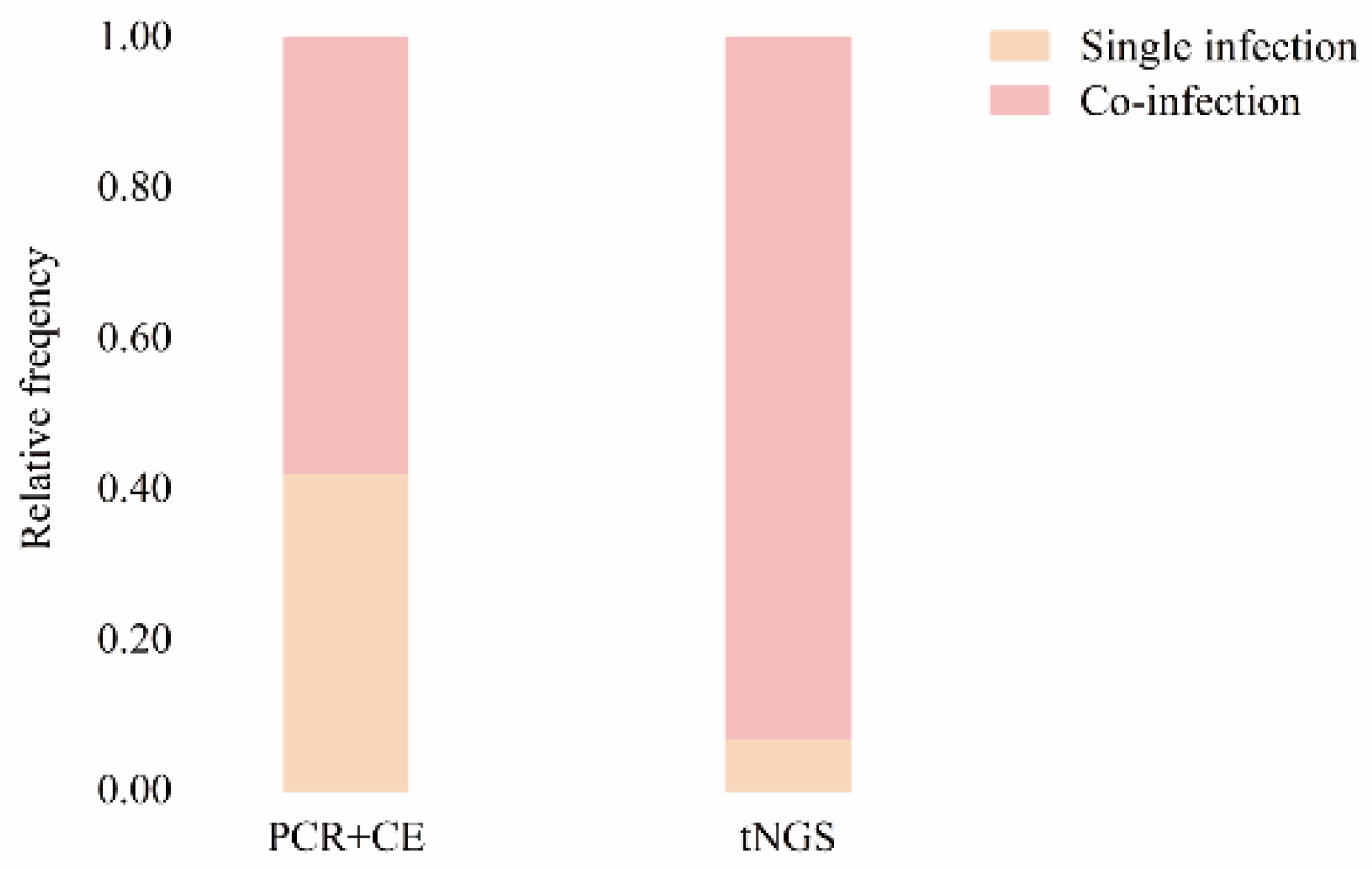 Pathogens 13 00740 g003