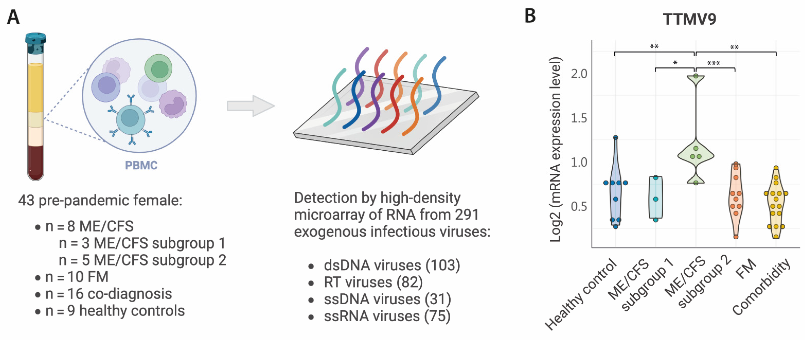 Pathogens 13 00751 g001
