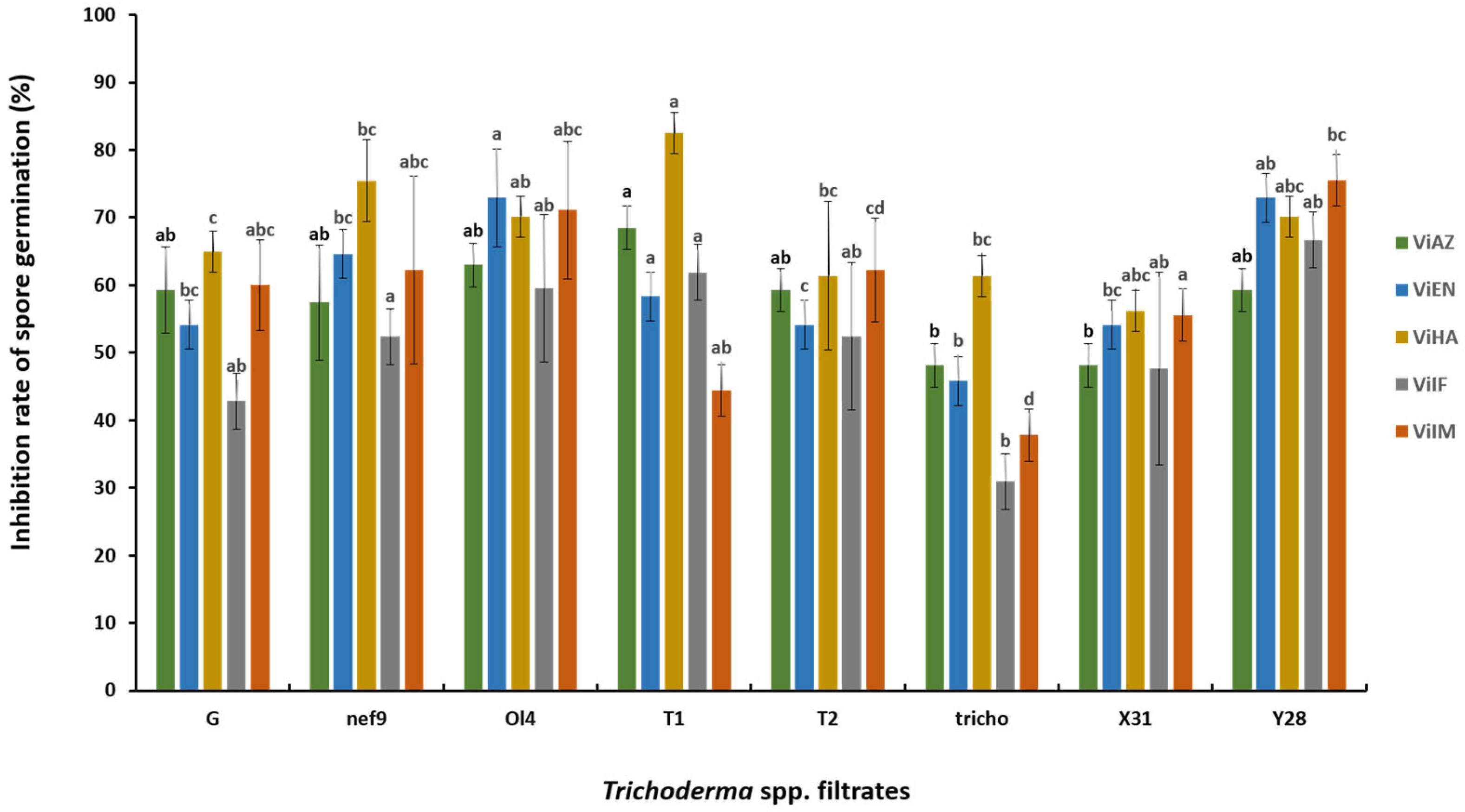 Pathogens 13 00752 g003