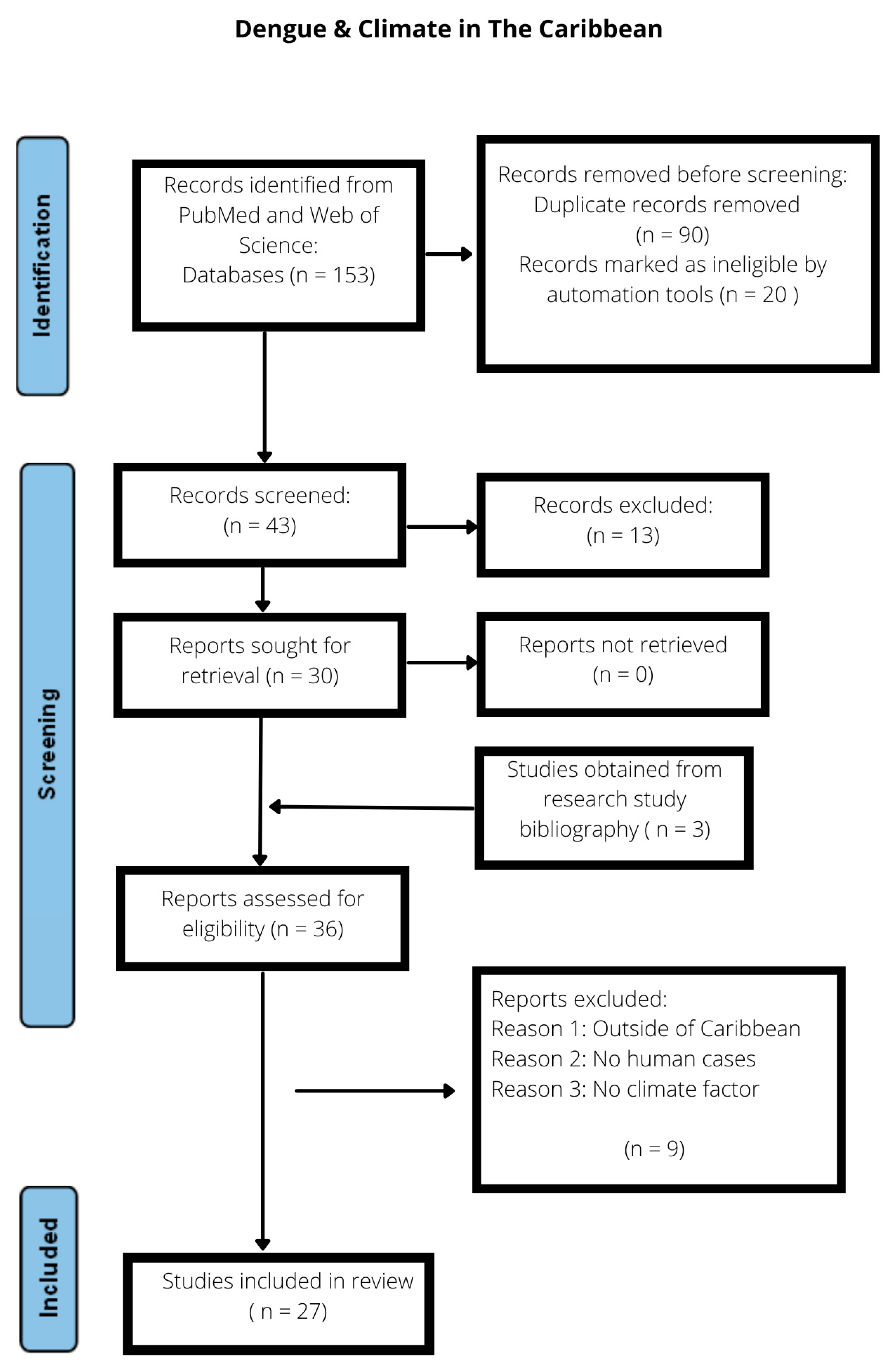 Pathogens 13 00756 g001