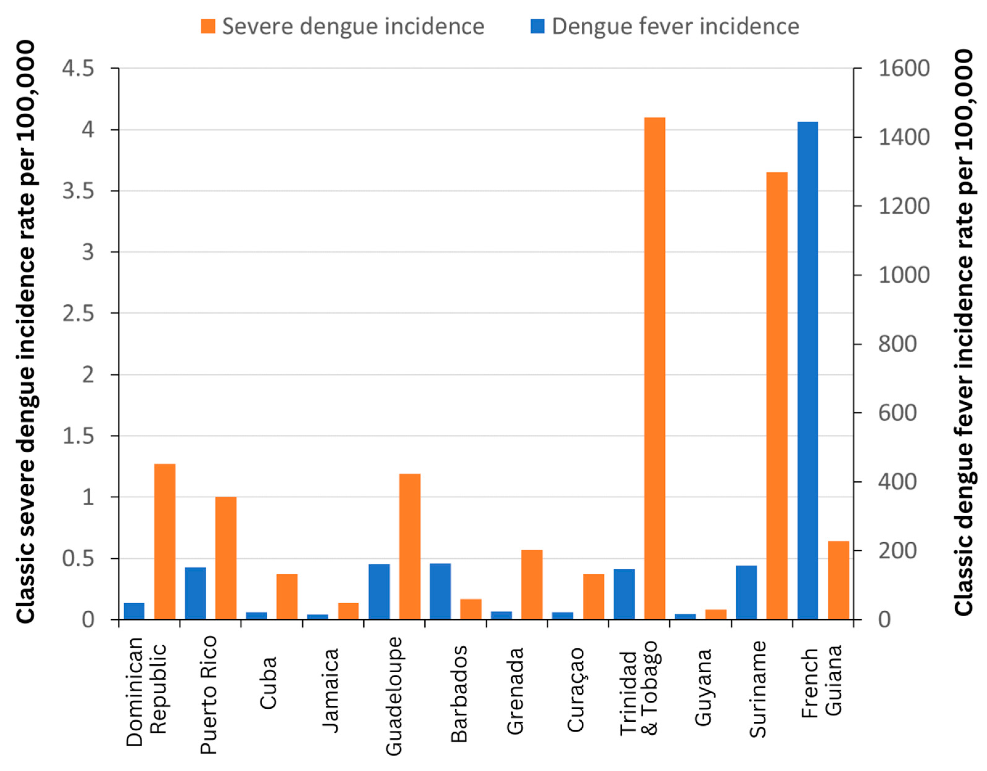 Pathogens 13 00756 g003