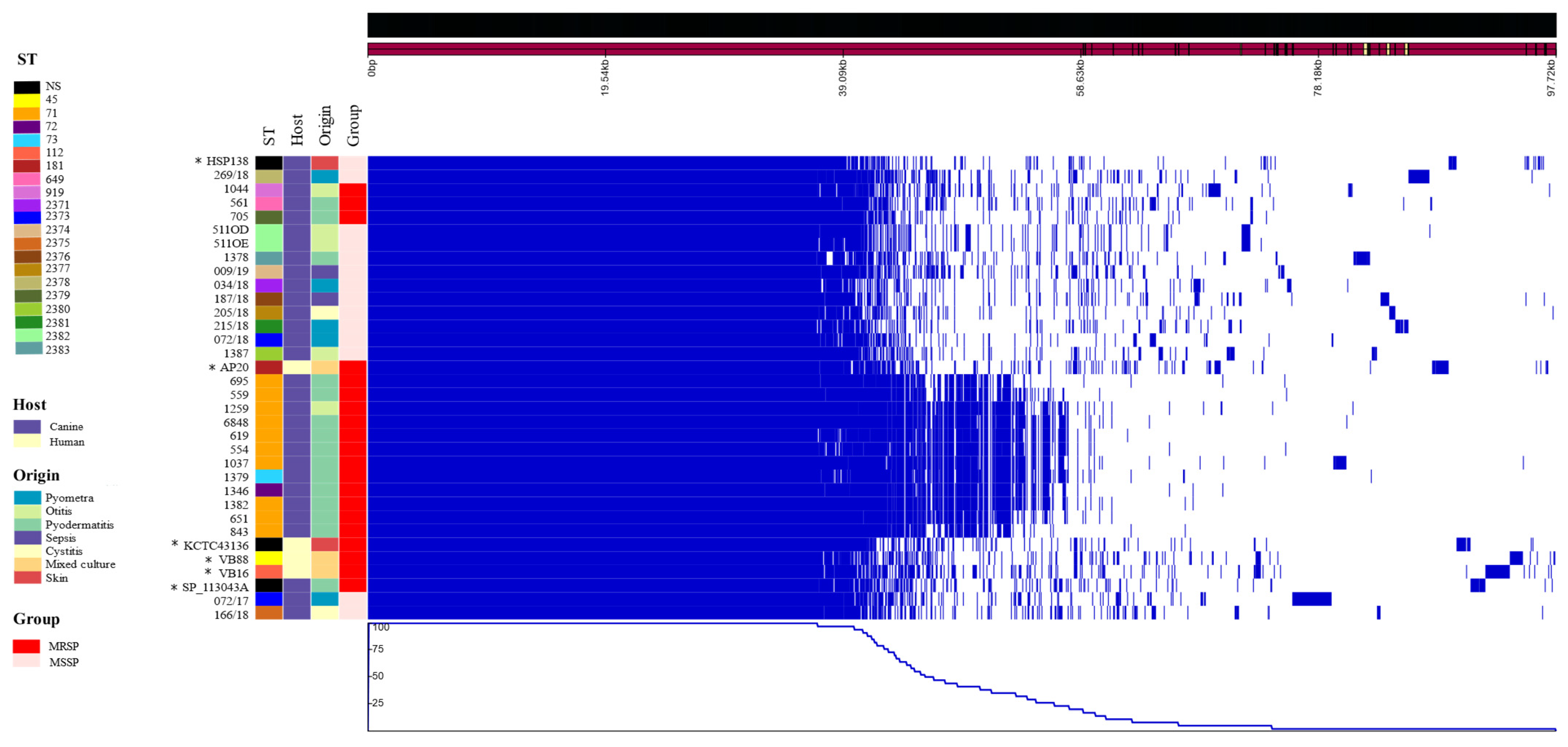 Pathogens 13 00760 g003