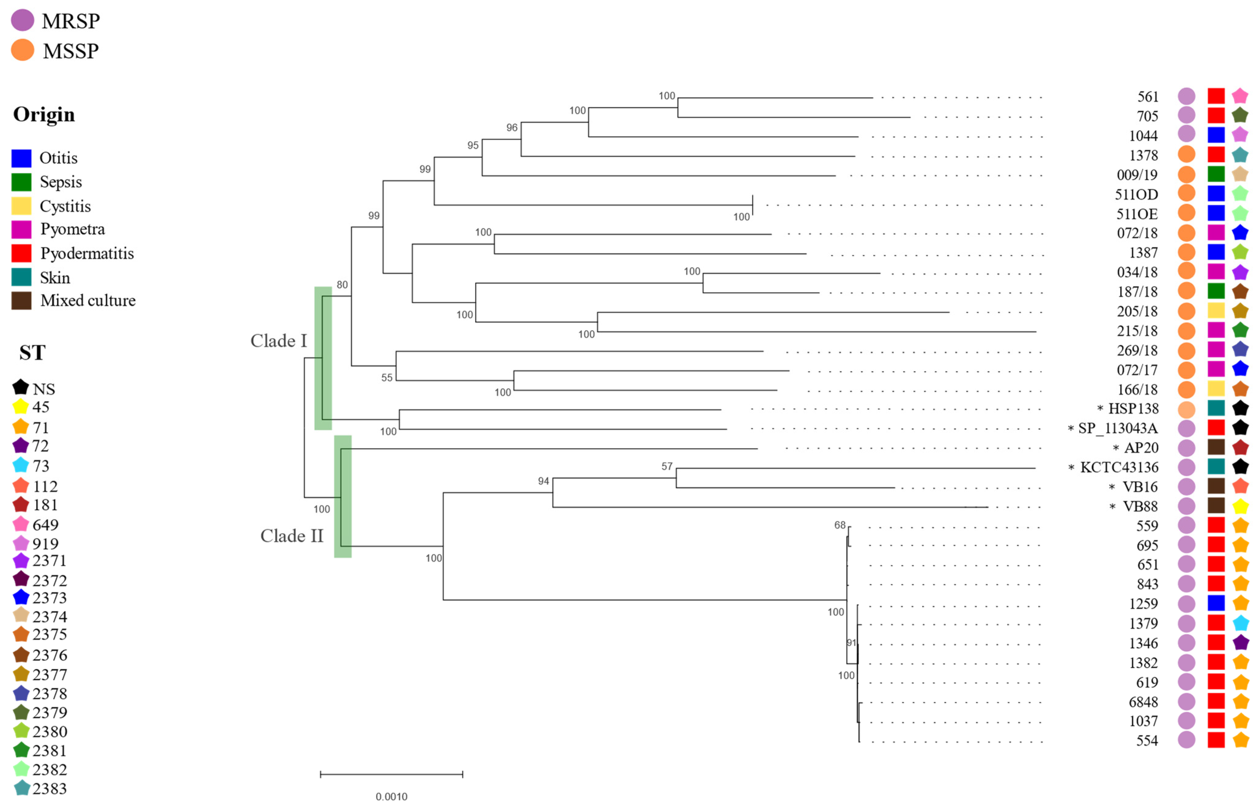 Pathogens 13 00760 g004