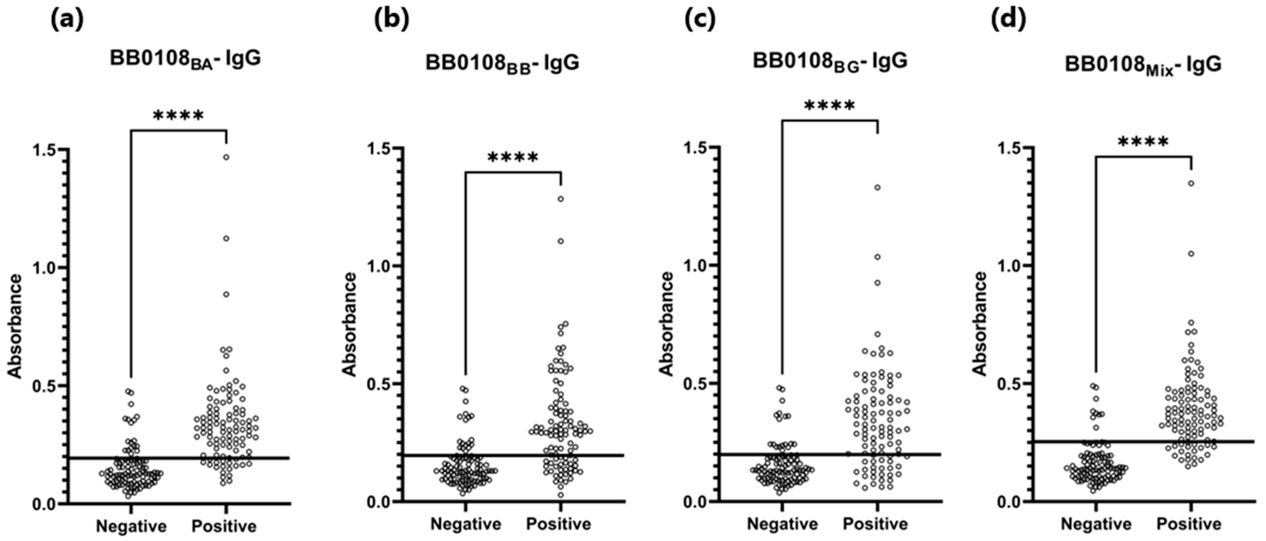 Pathogens 13 00767 g004 Pathogens 13 00767 g004