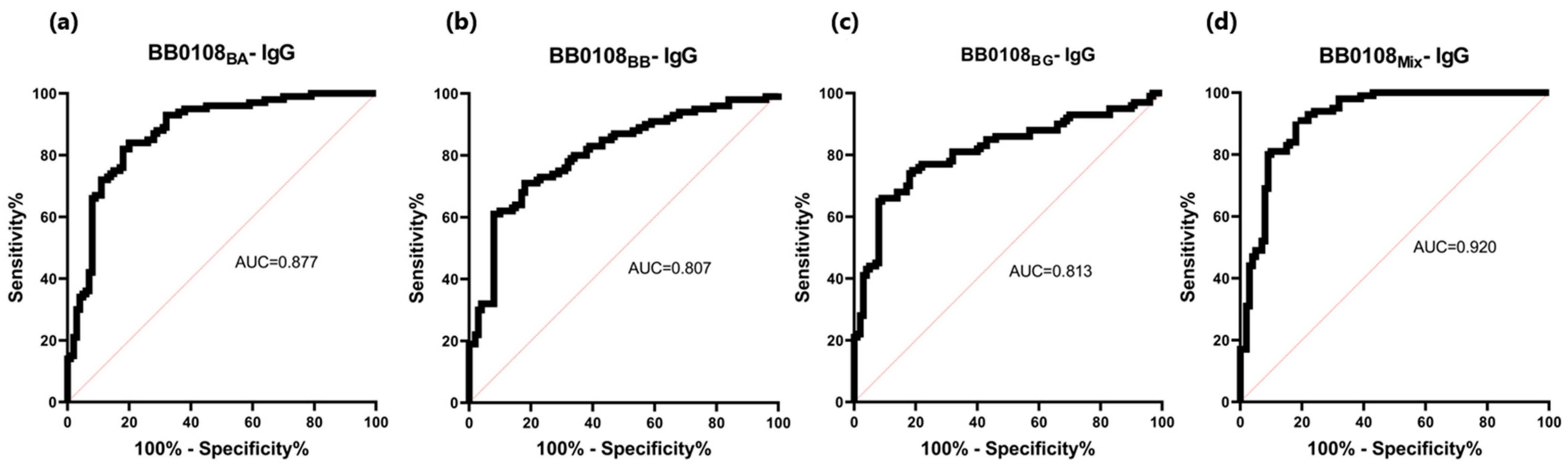 Pathogens 13 00767 g005 Pathogens 13 00767 g005