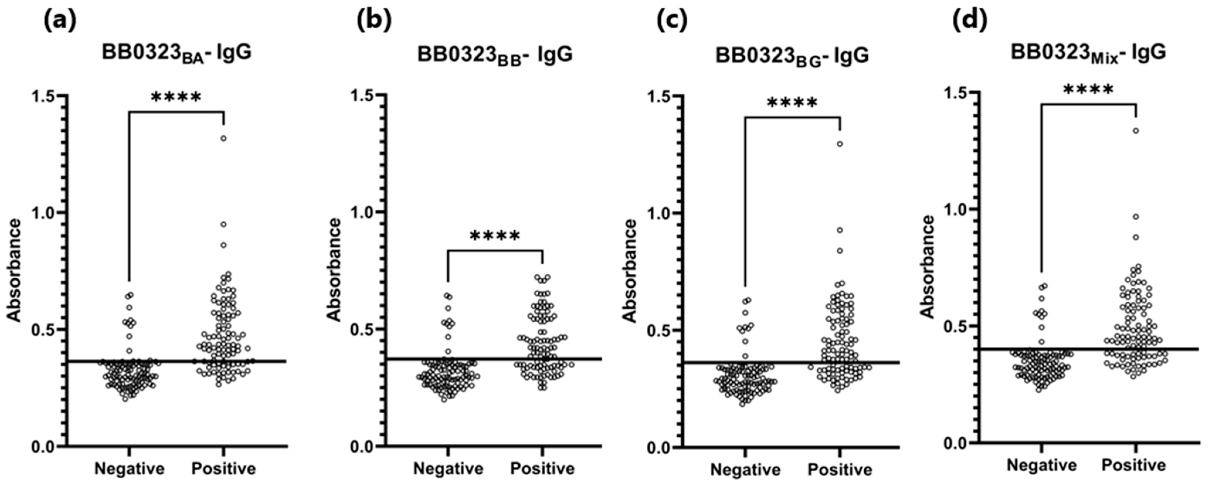 Pathogens 13 00767 g006 Pathogens 13 00767 g006