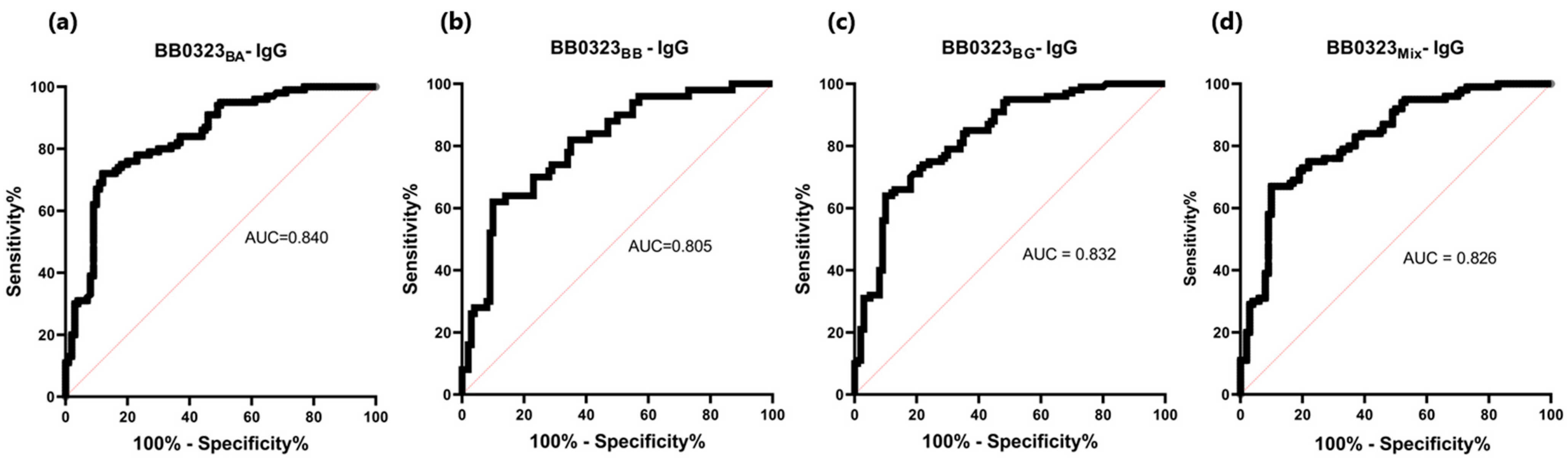 Pathogens 13 00767 g007 Pathogens 13 00767 g007
