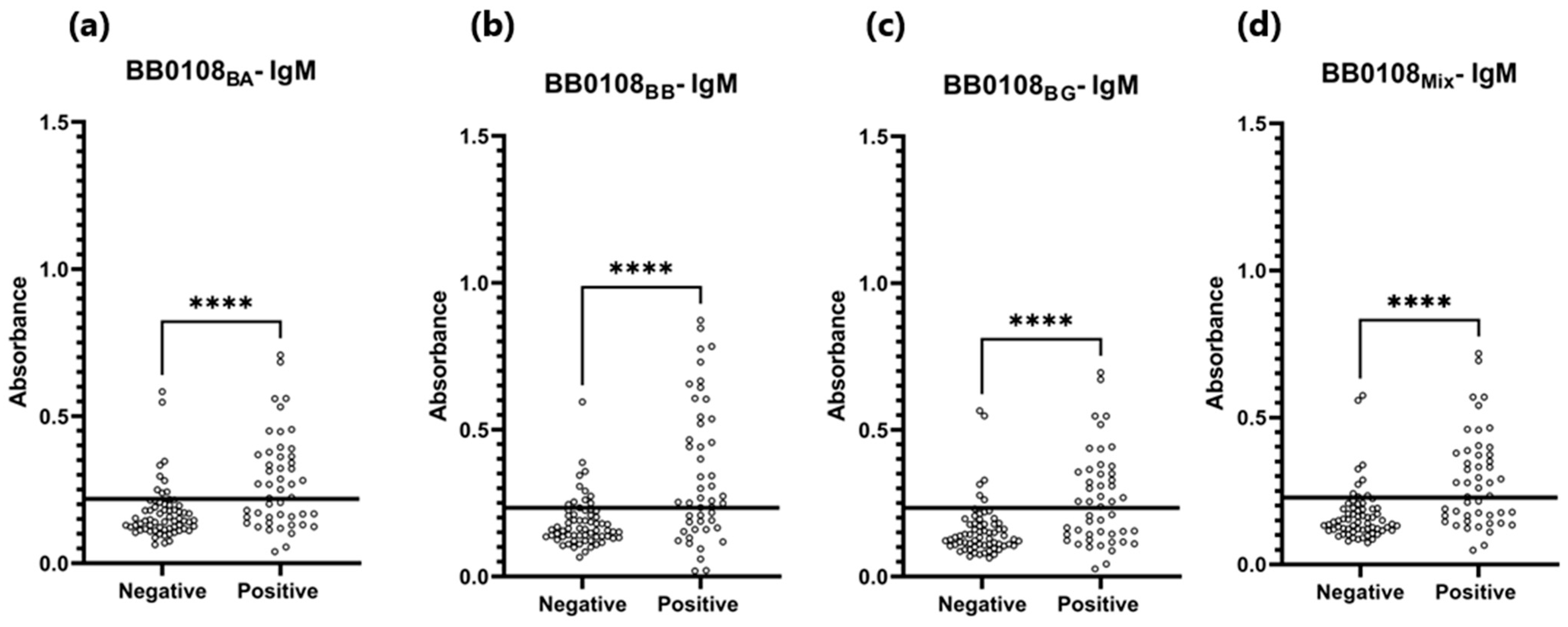 Pathogens 13 00767 g008 Pathogens 13 00767 g008