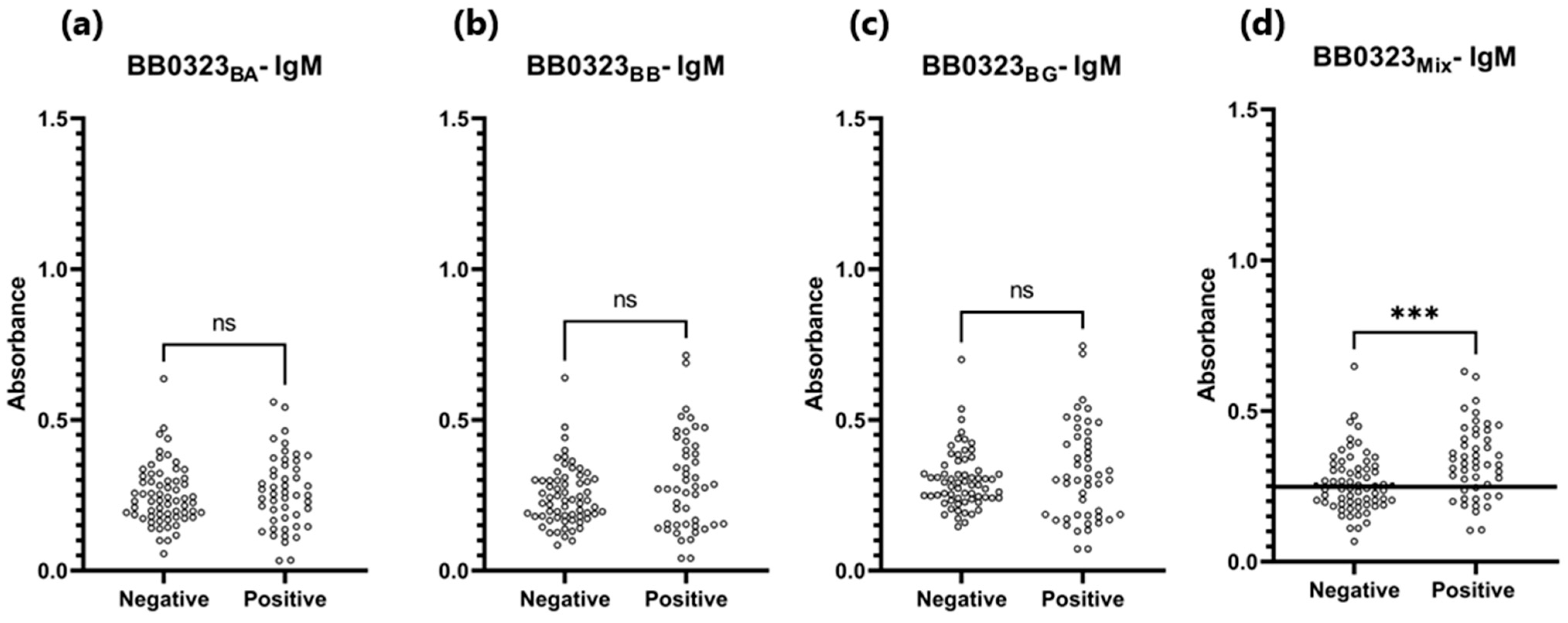 Pathogens 13 00767 g010 Pathogens 13 00767 g010