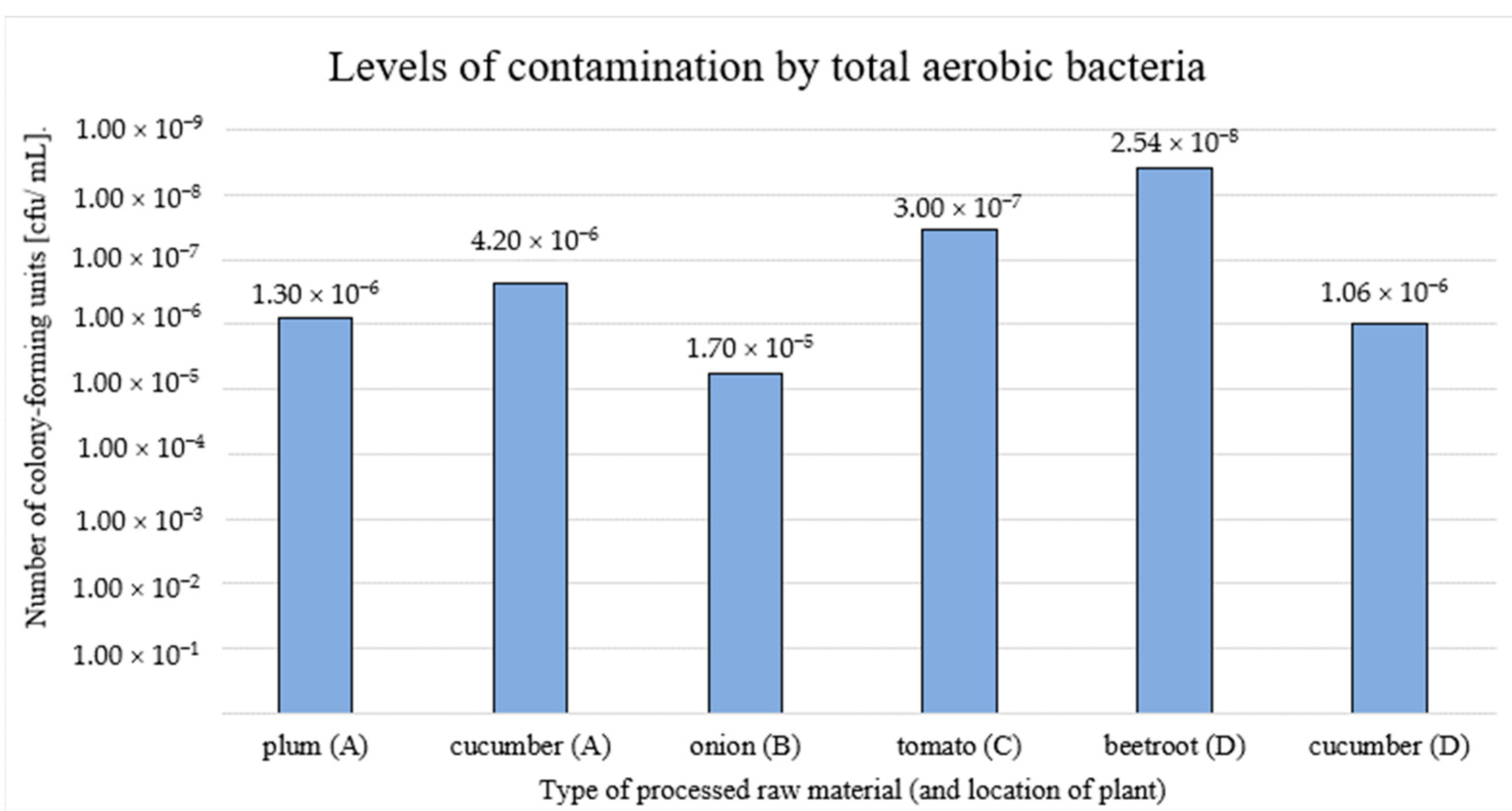 Pathogens 13 00768 g003 Pathogens 13 00768 g003