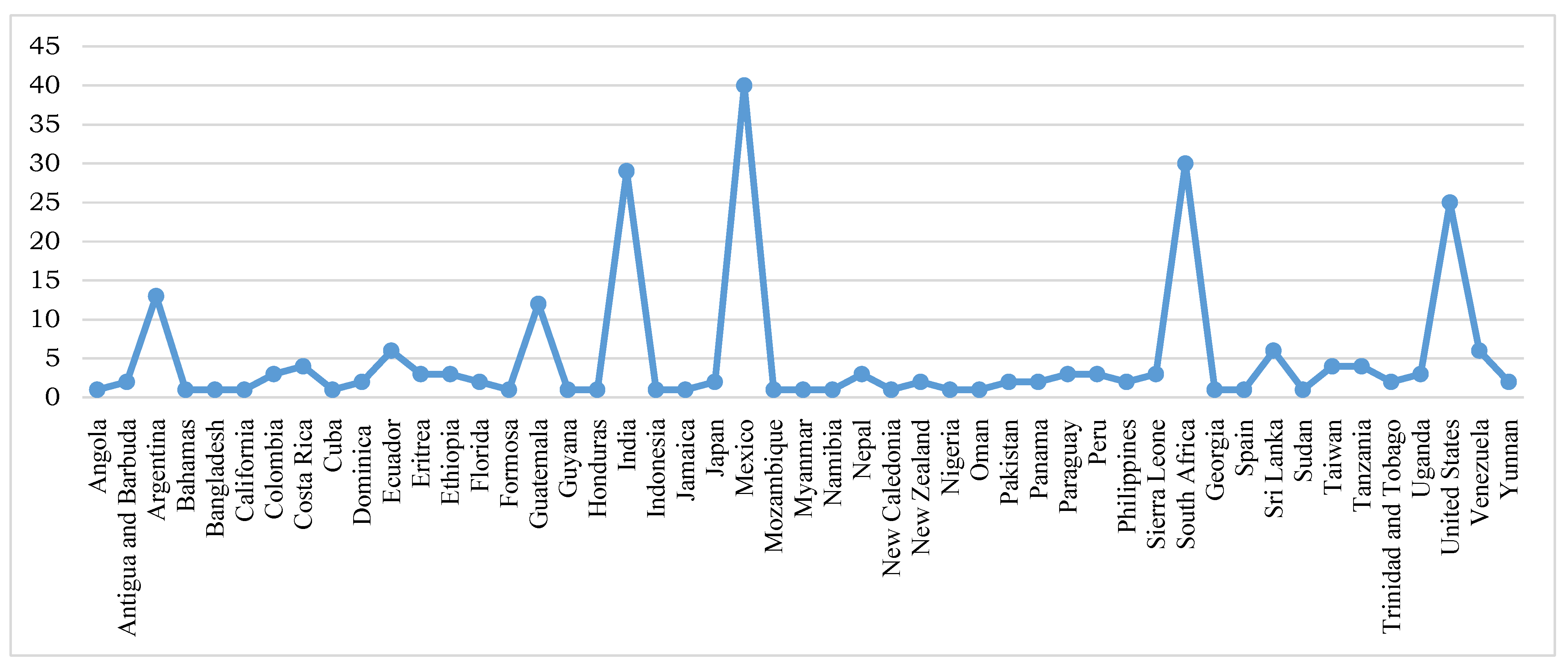 Pathogens 13 00775 g003