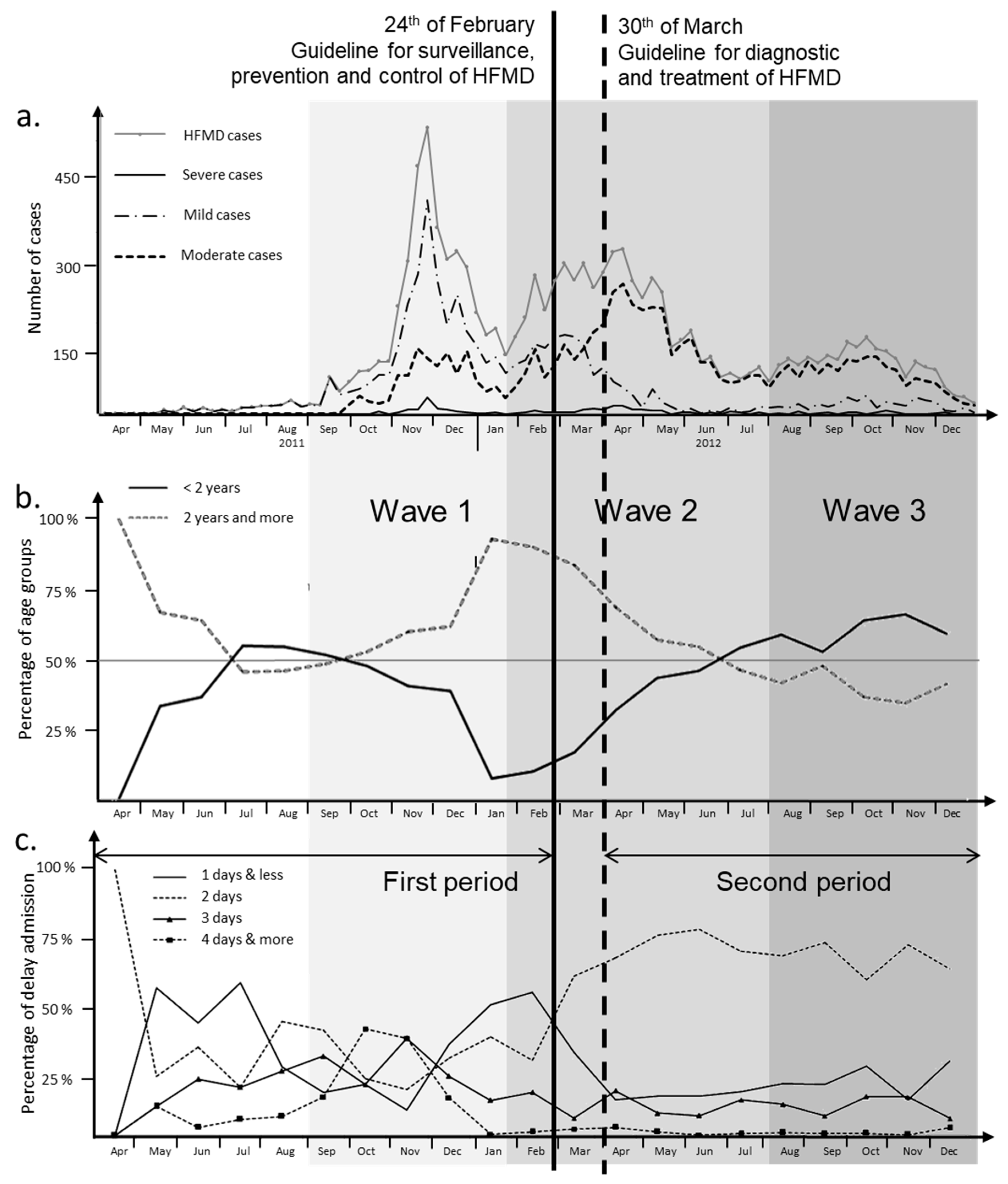 Pathogens 13 00777 g001