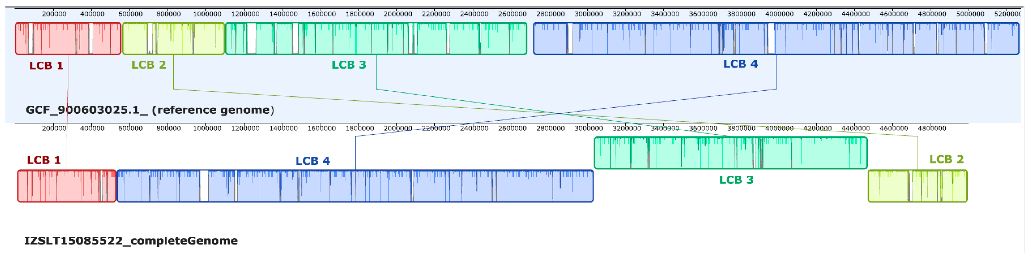Pathogens 13 00785 g003