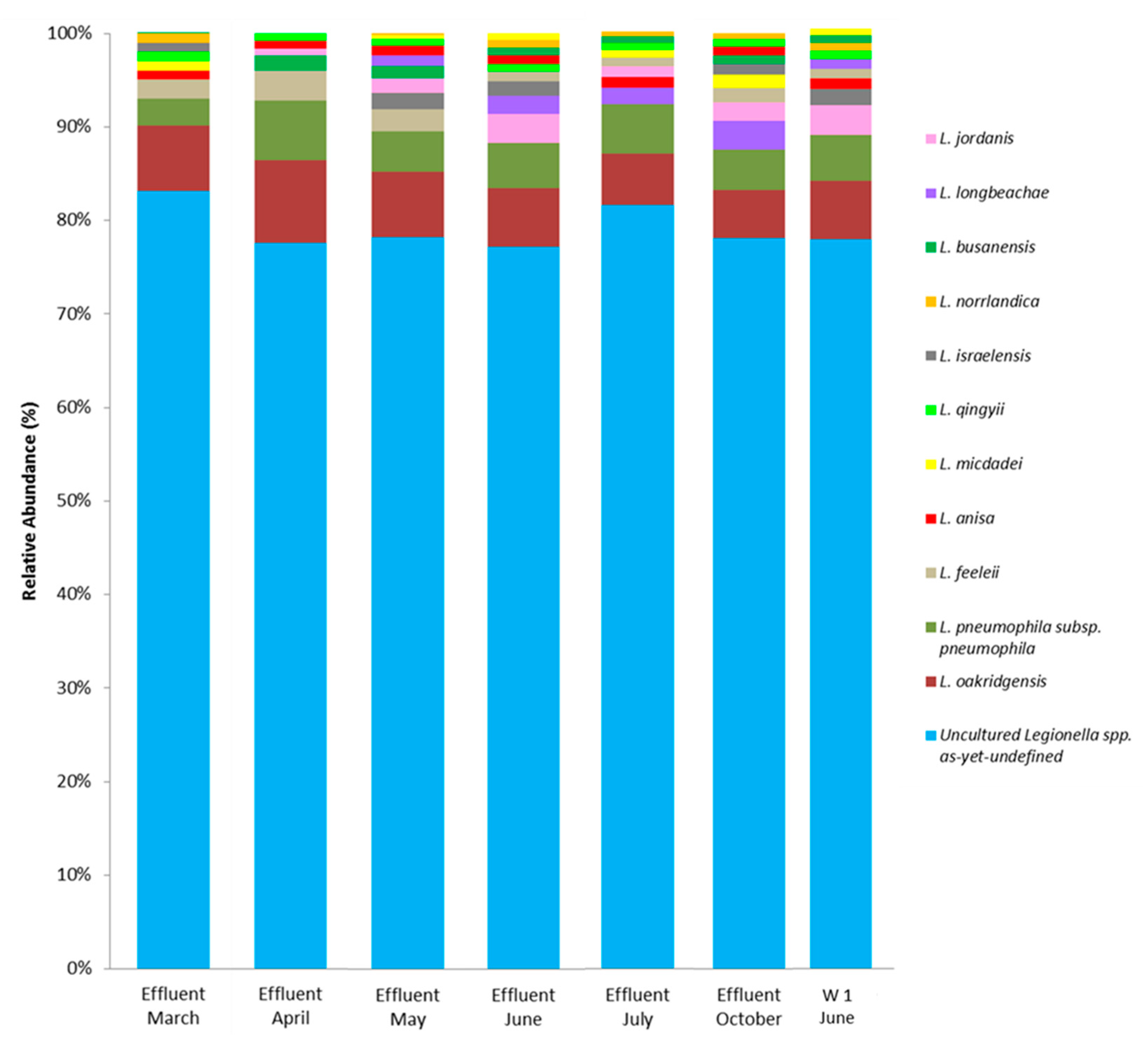 Pathogens 13 00786 g005