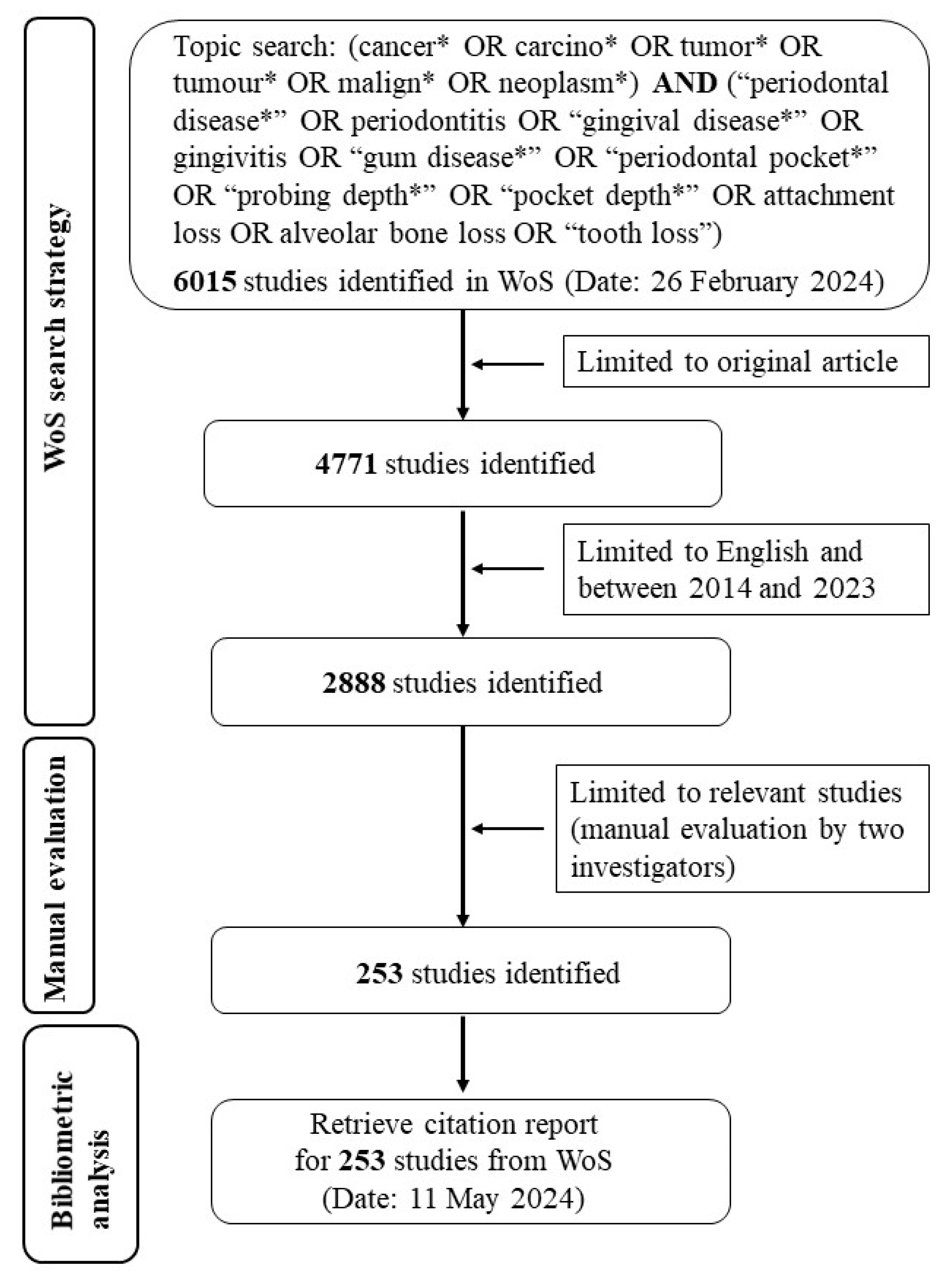 Pathogens 13 00789 g001