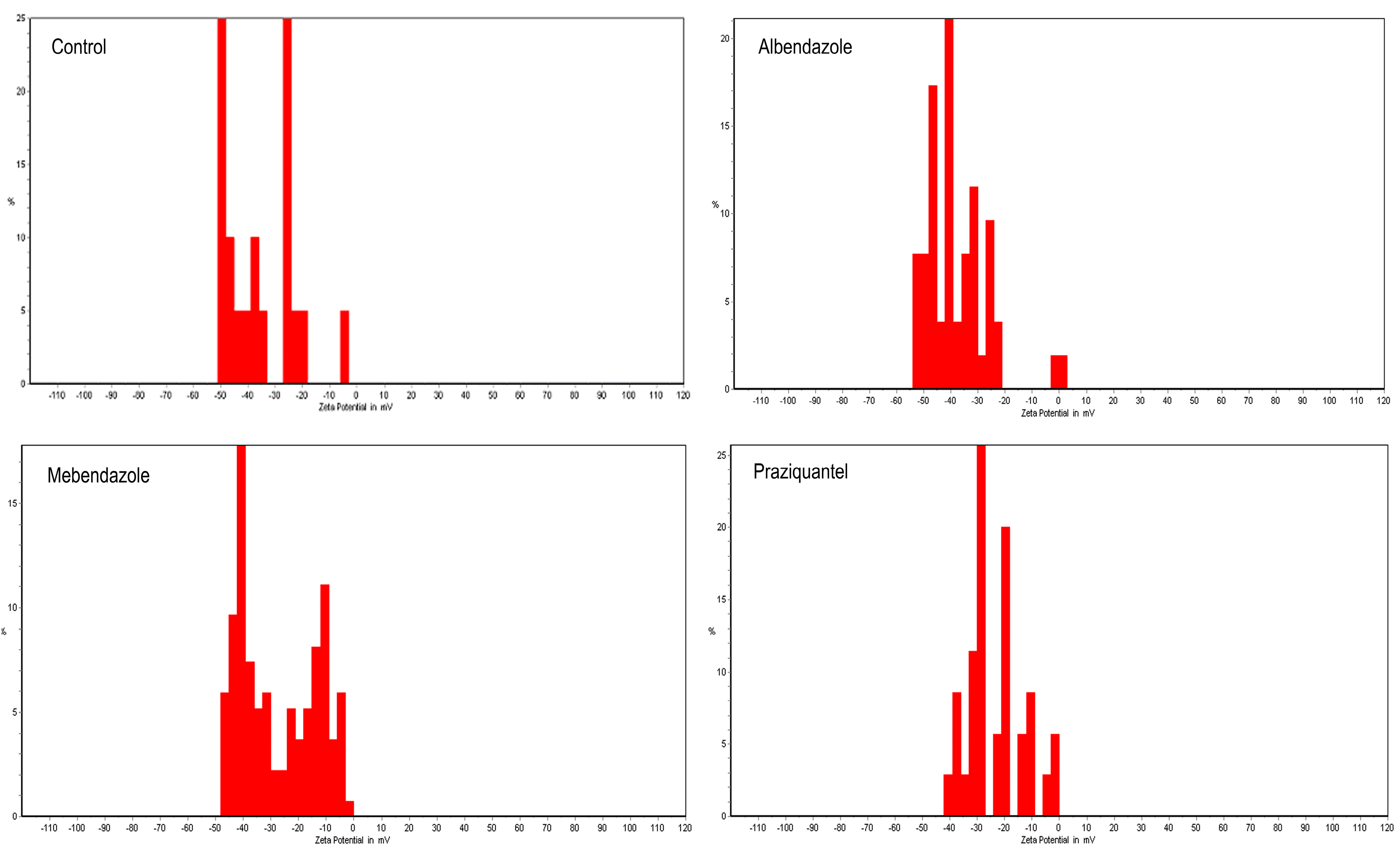 Pathogens 13 00790 g002