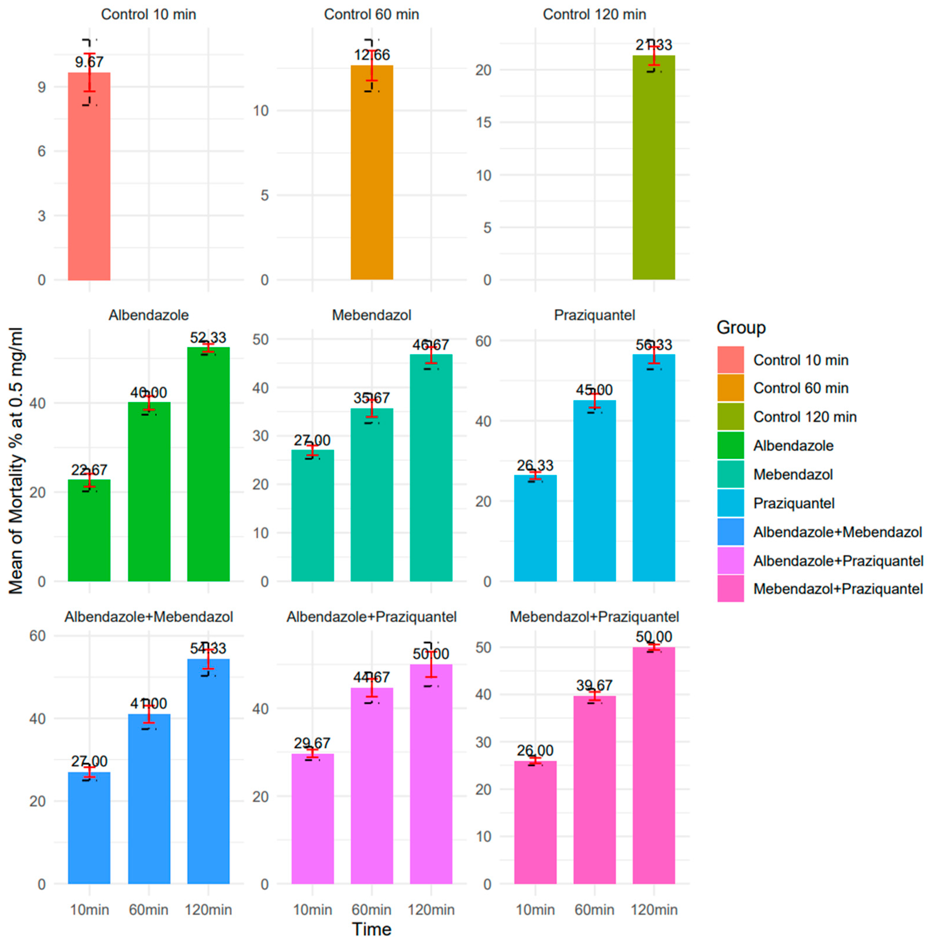 Pathogens 13 00790 g006