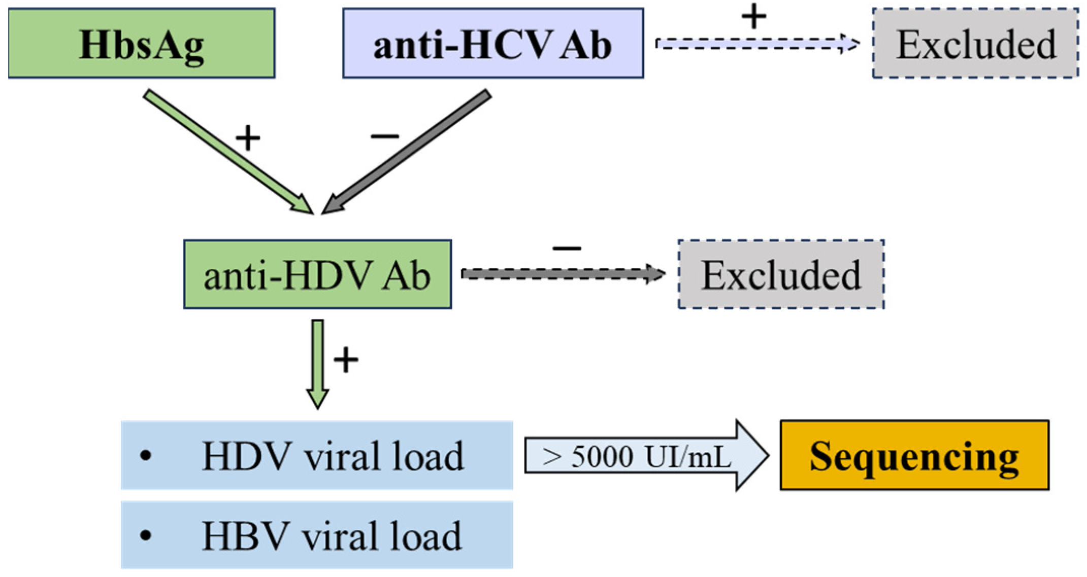 Pathogens 13 00793 g001 Pathogens 13 00793 g001