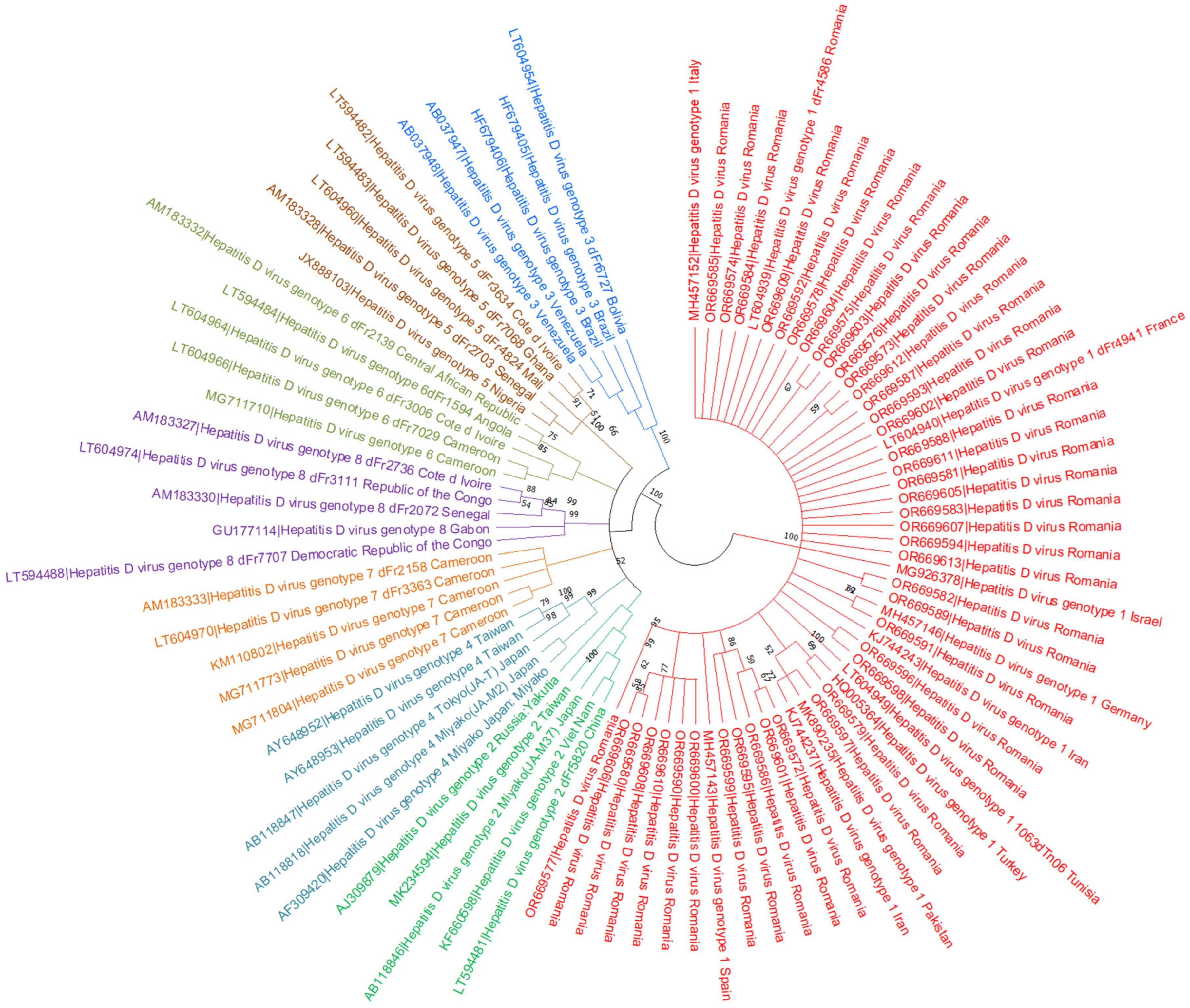Pathogens 13 00793 g005 Pathogens 13 00793 g005