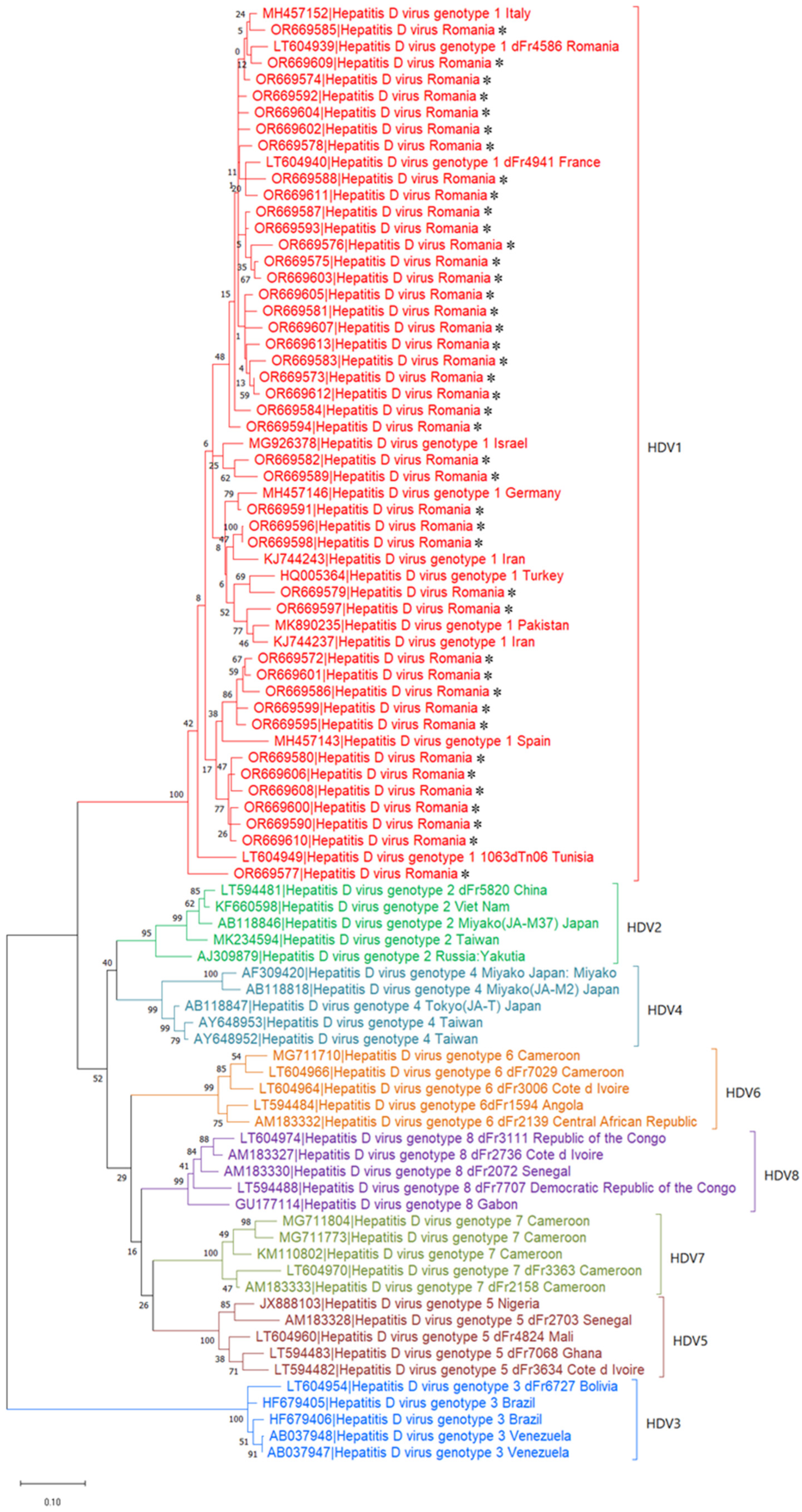 Pathogens 13 00793 g006 Pathogens 13 00793 g006