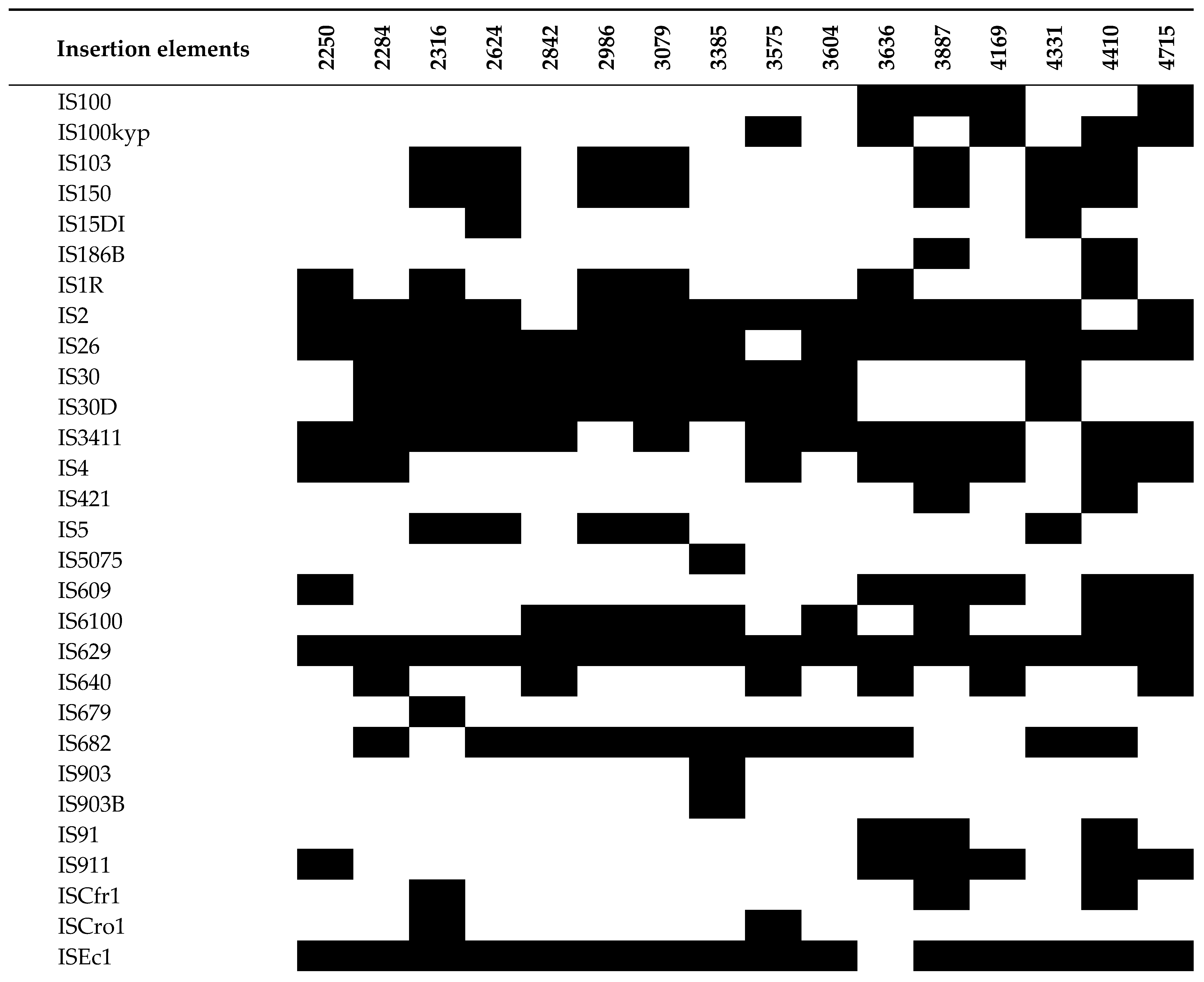 Pathogens 13 00794 g003a