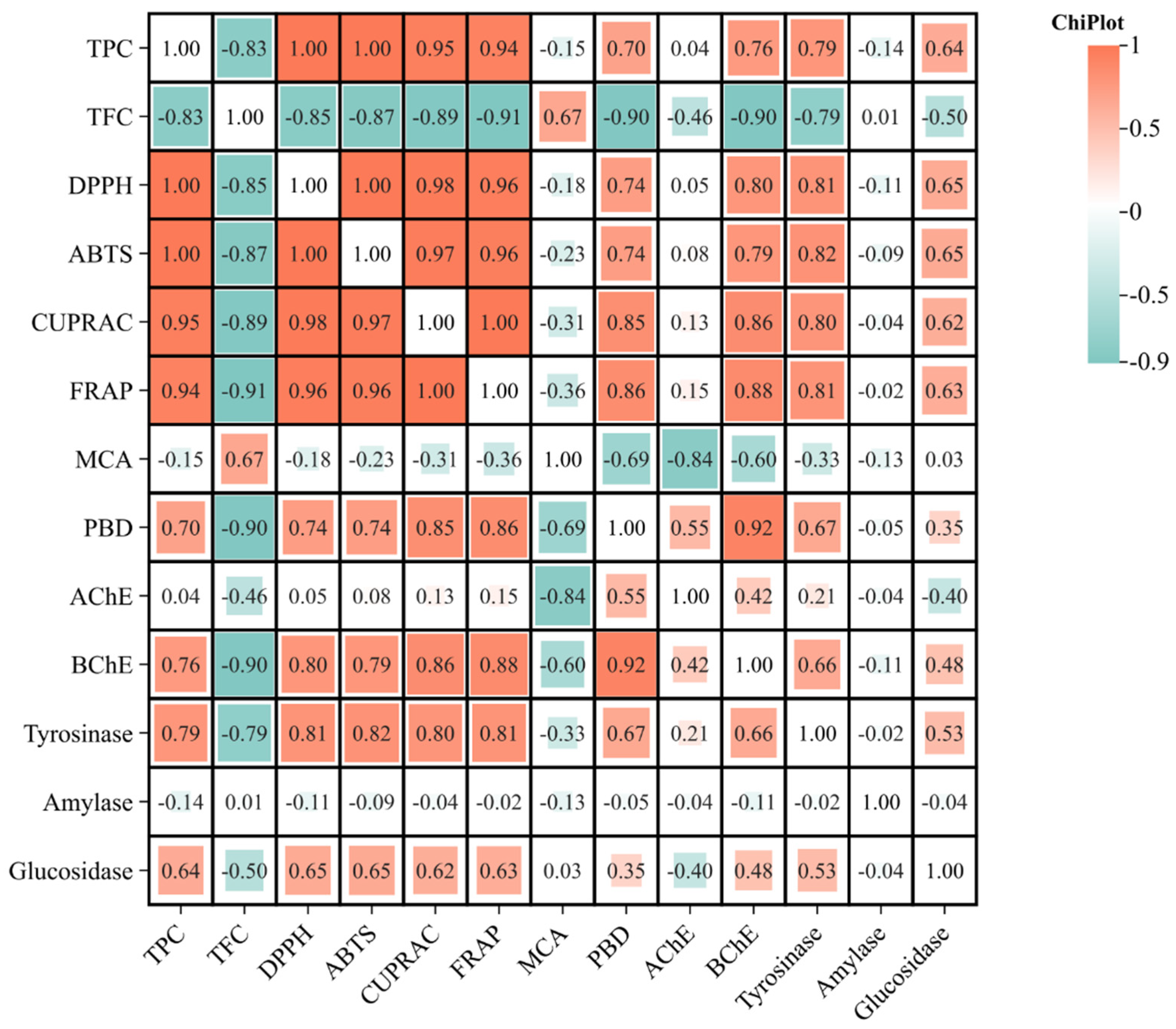 Pathogens 13 00795 g002