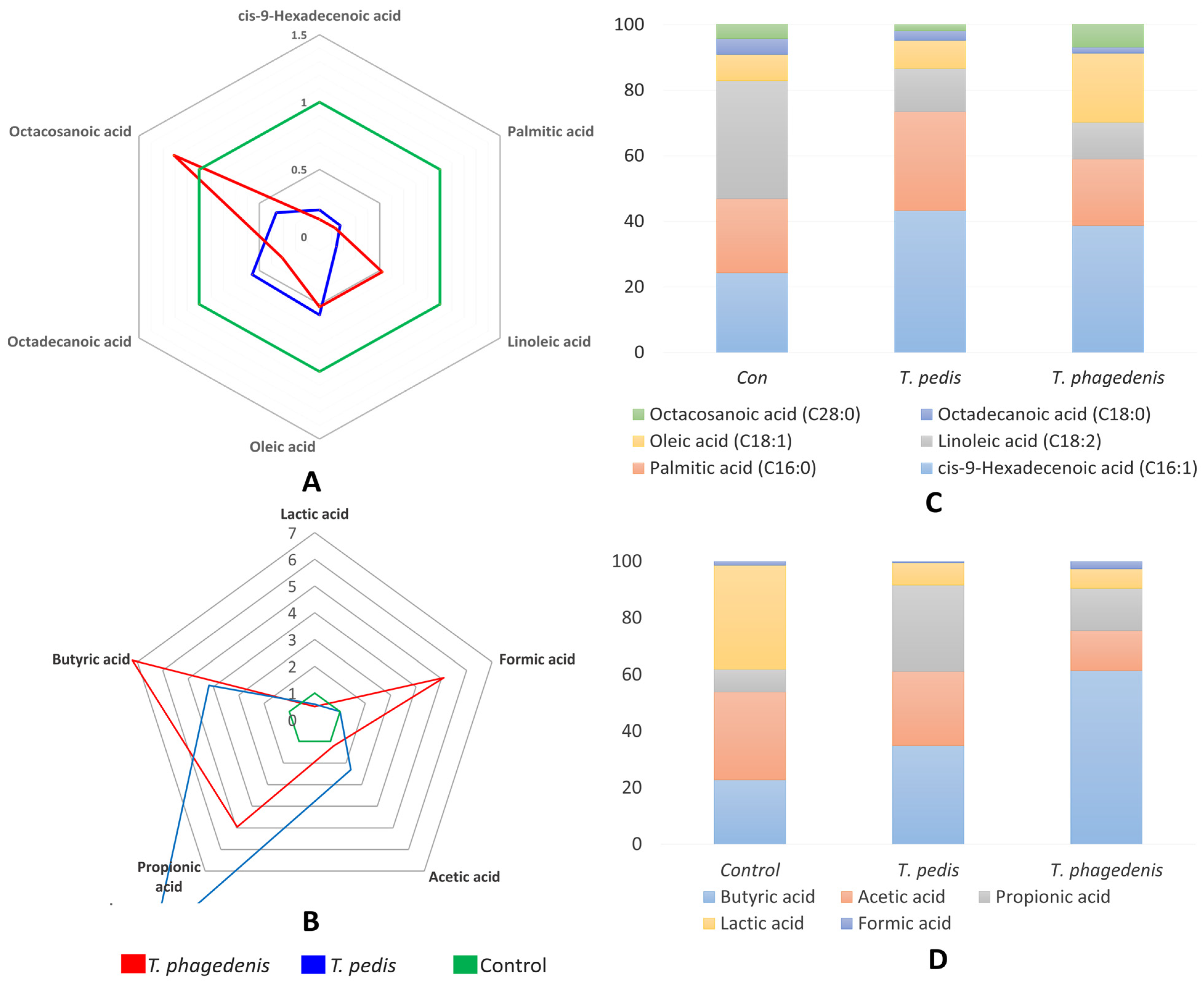 Pathogens 13 00796 g003