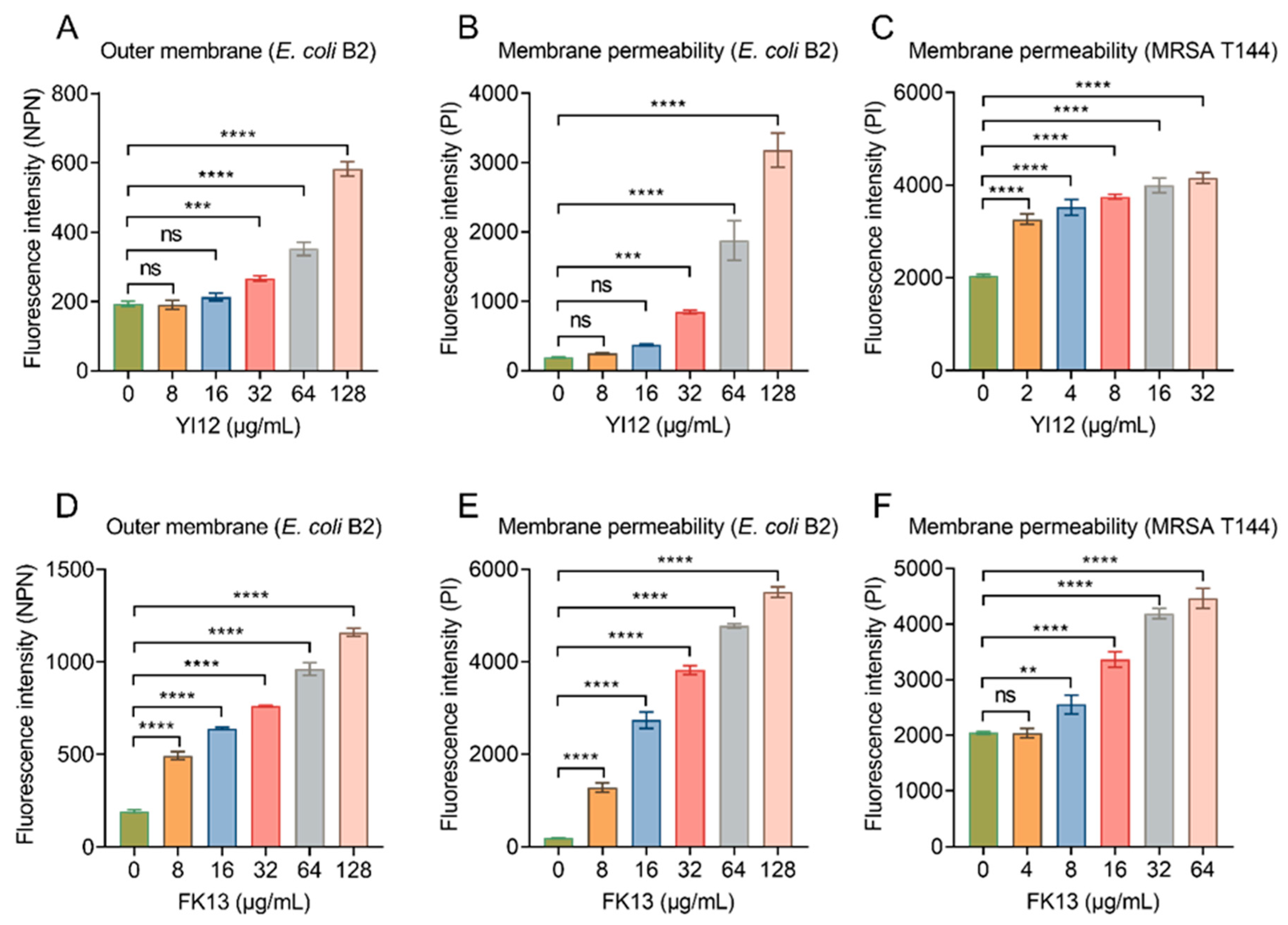 Pathogens 13 00797 g005