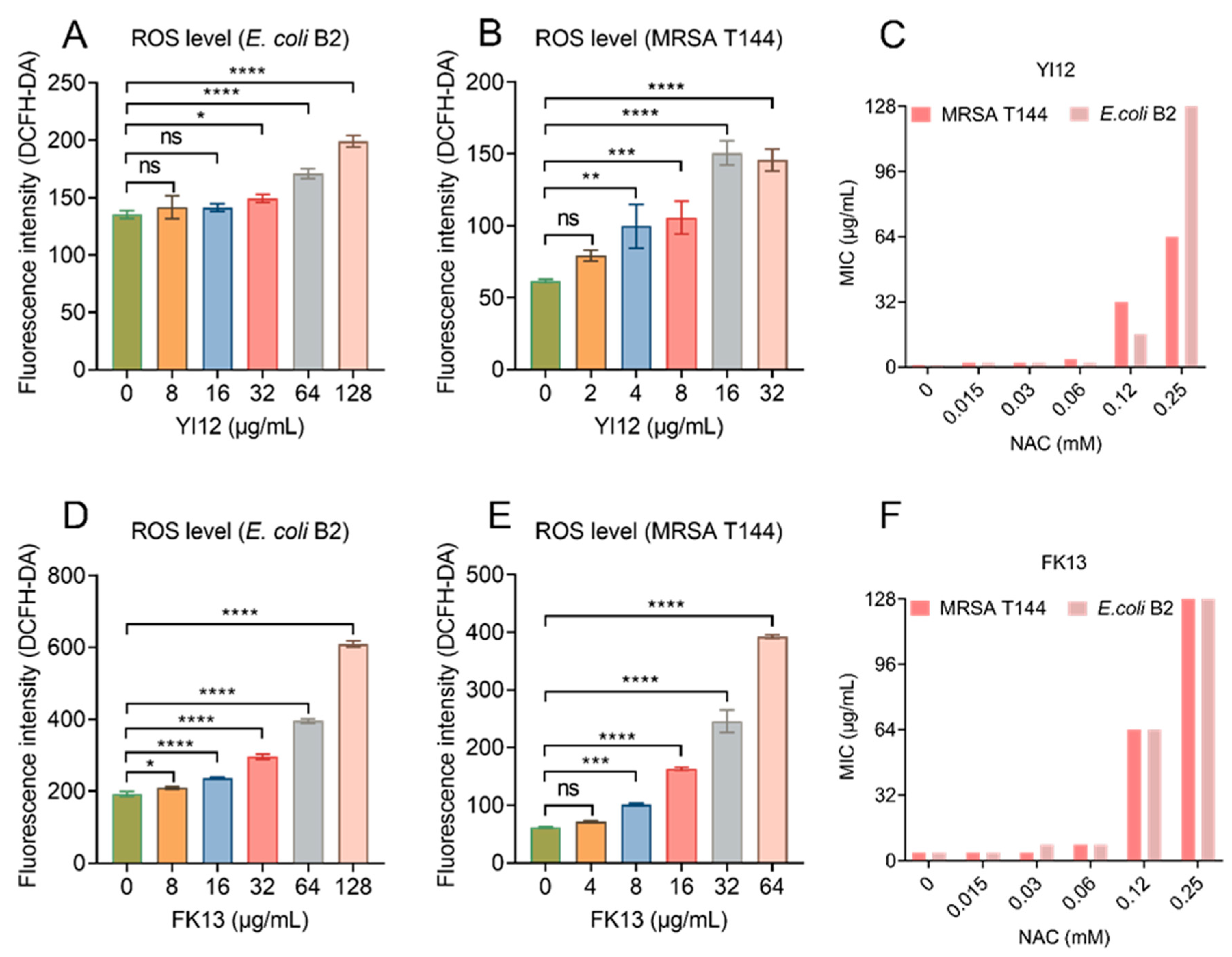 Pathogens 13 00797 g007