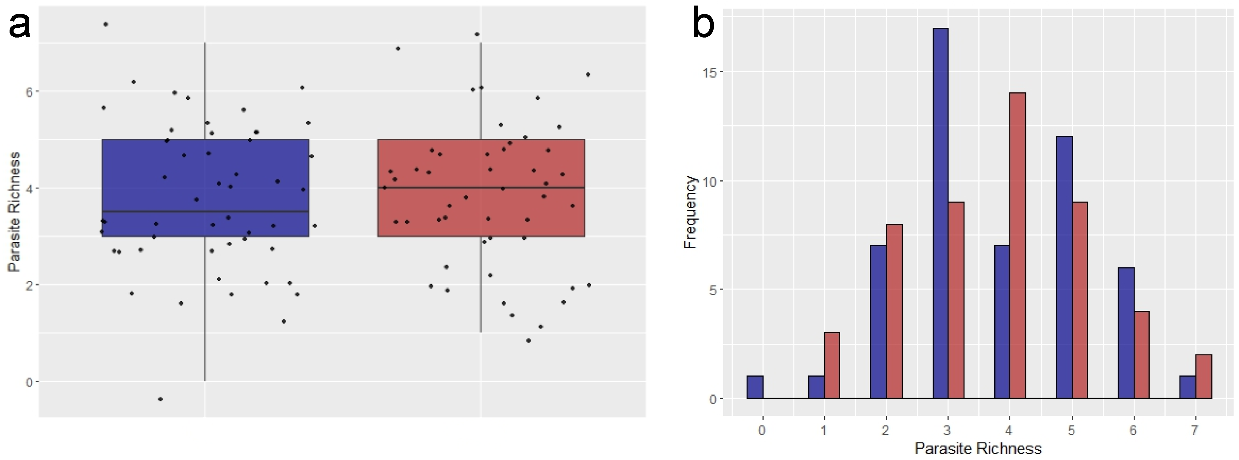 Pathogens 13 00806 g003 Pathogens 13 00806 g003