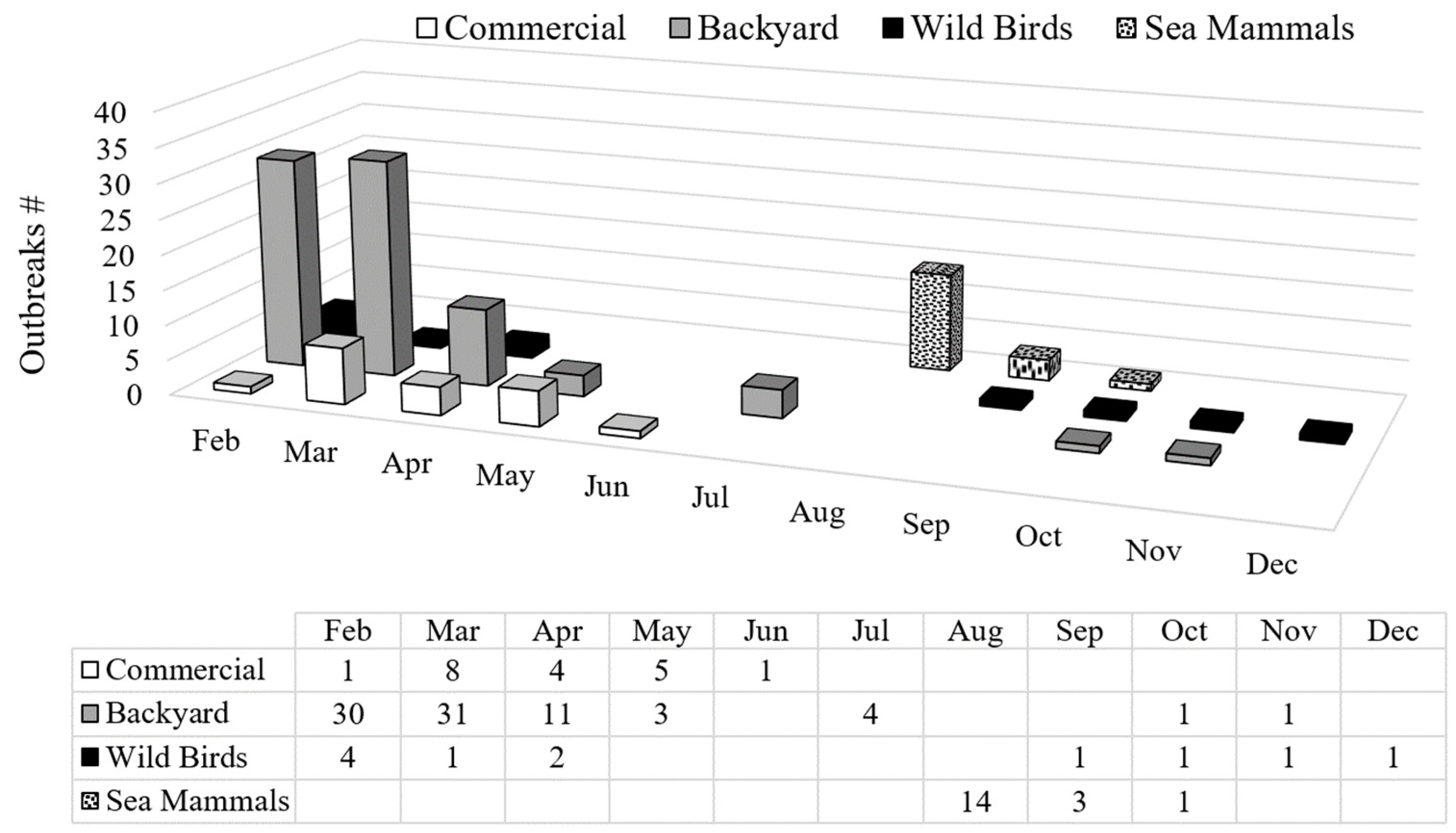 Pathogens 13 00810 g001 Pathogens 13 00810 g001