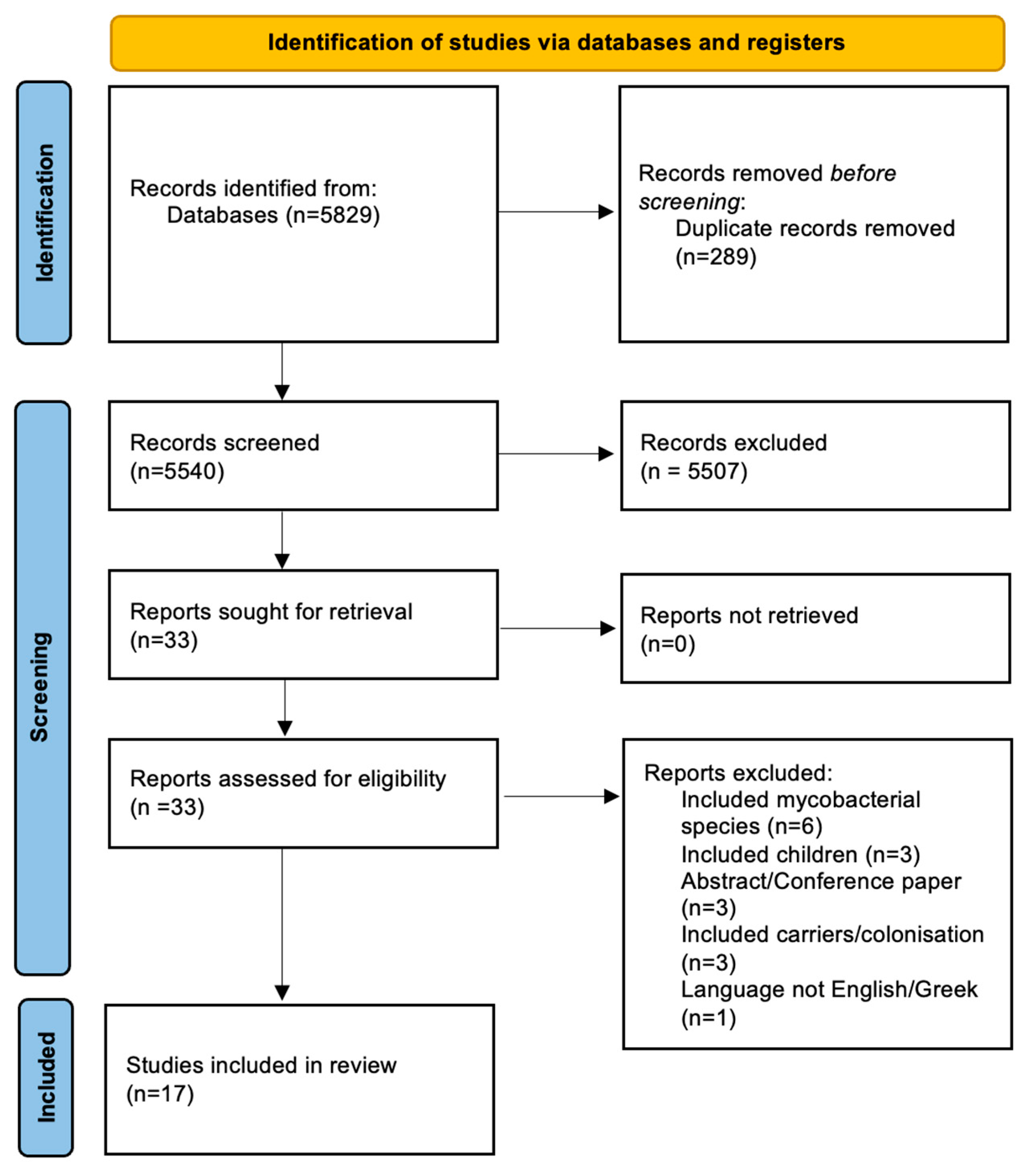 Pathogens 13 00817 g001