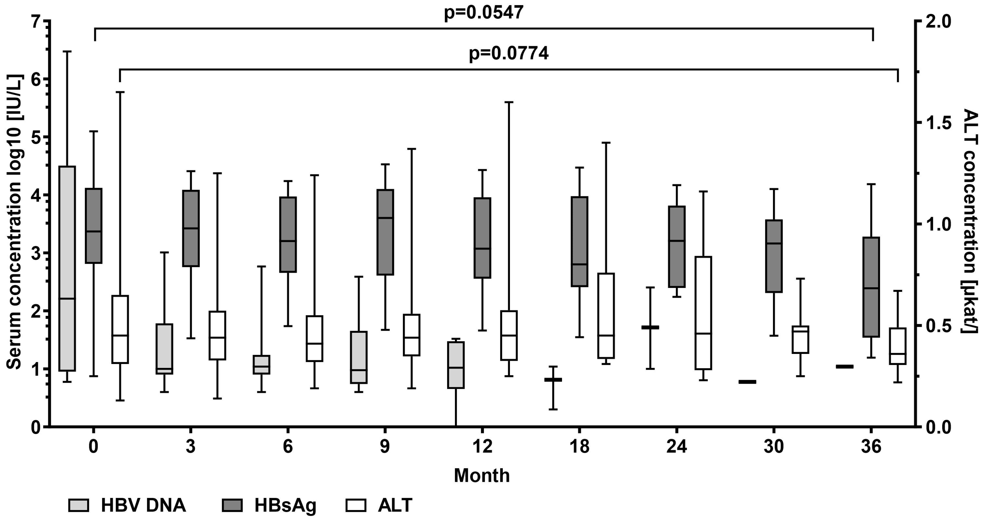 Pathogens 13 00820 g001