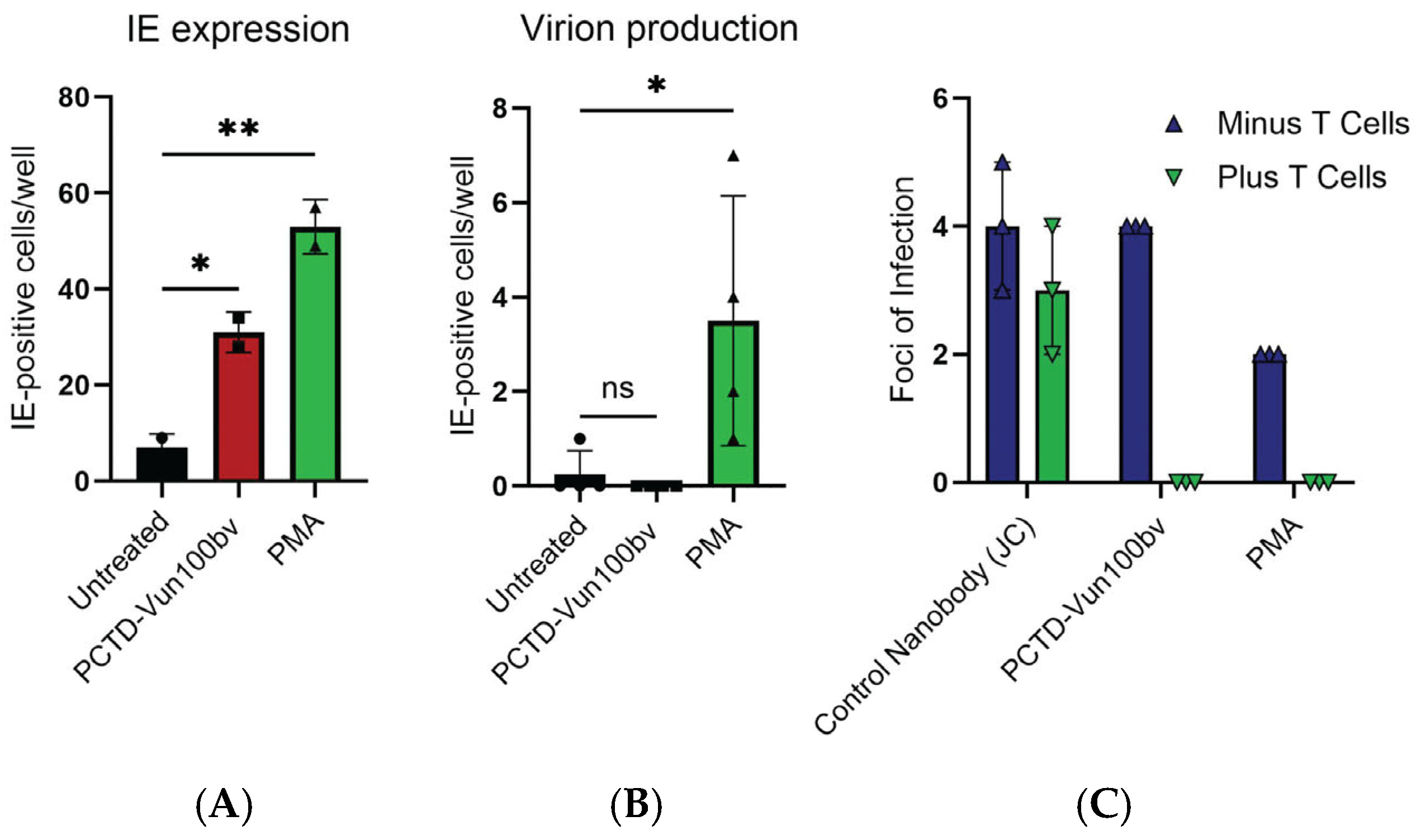 Pathogens 13 00821 g004