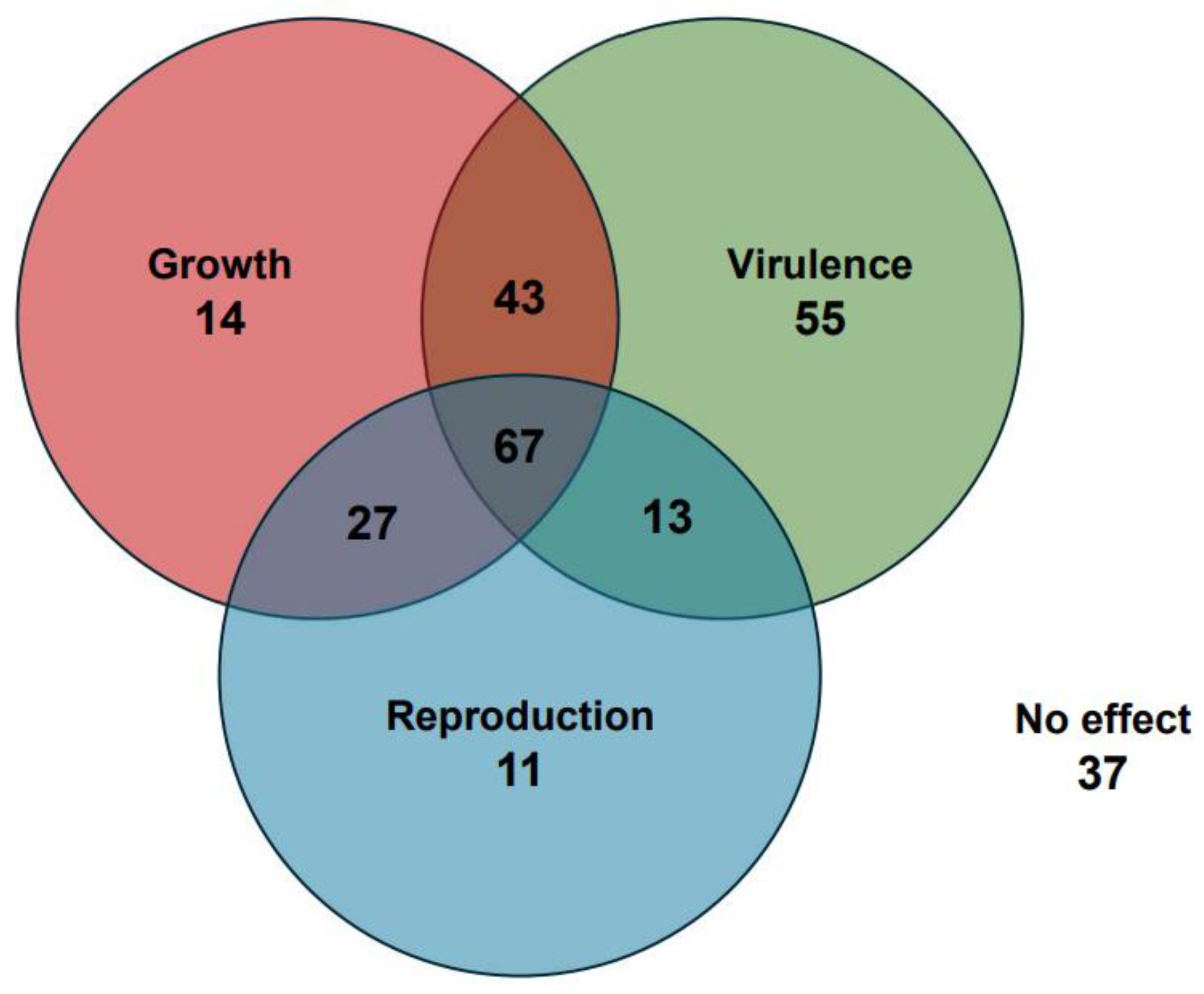 Pathogens 13 00823 g002 Pathogens 13 00823 g002