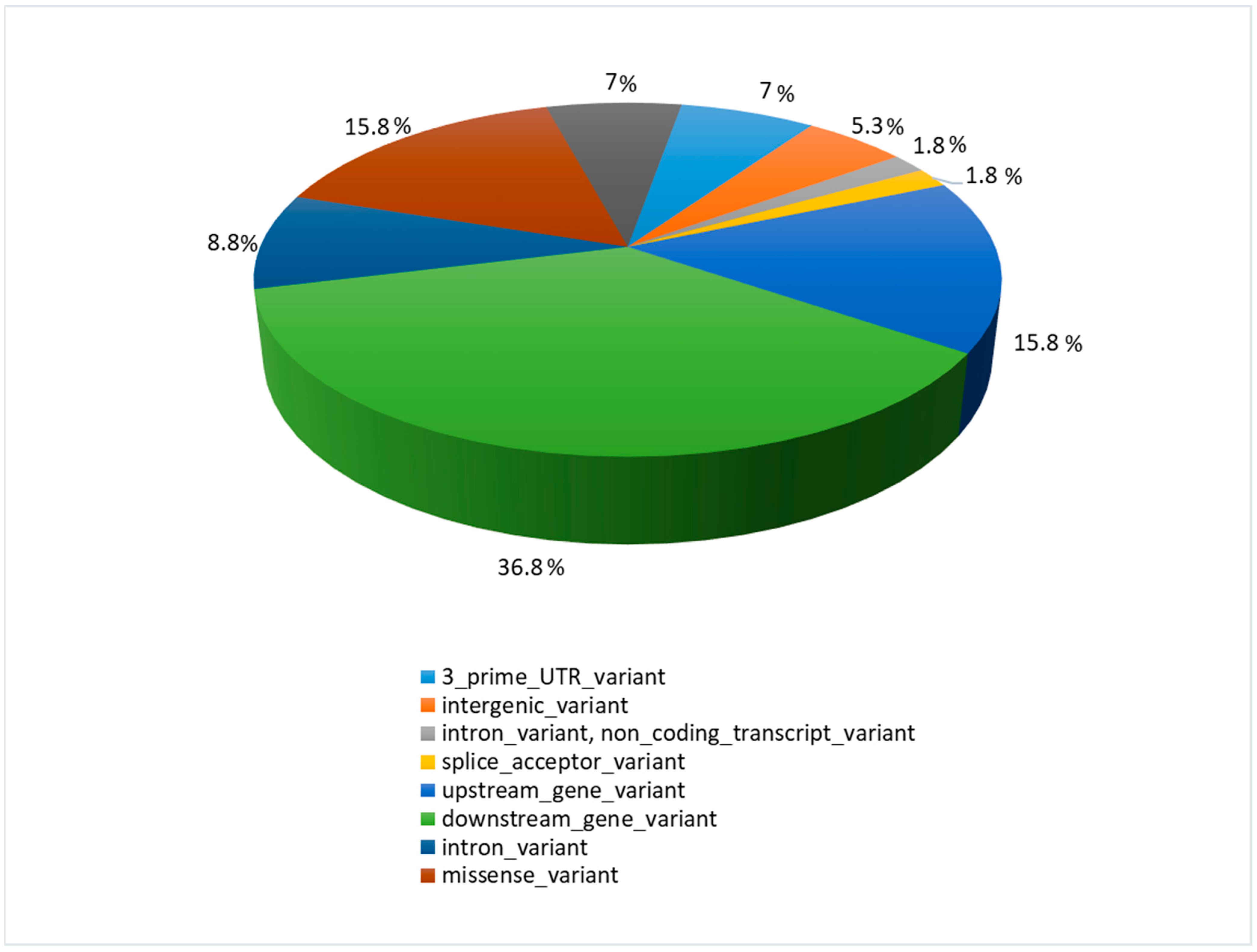 Pathogens 13 00830 g002