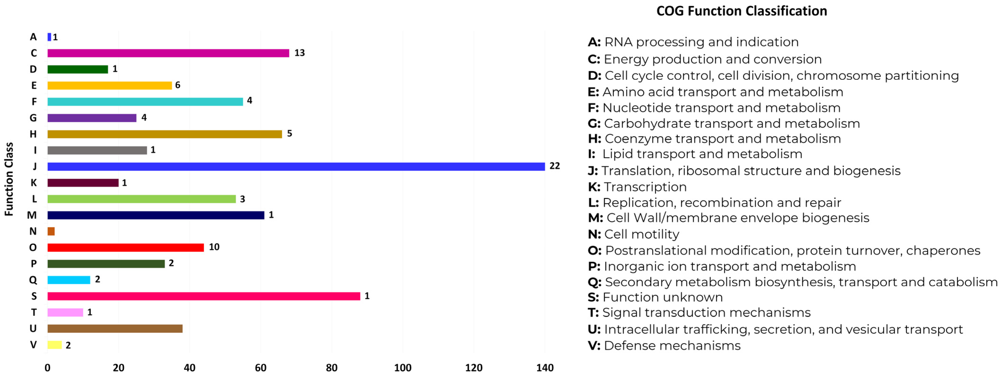 Pathogens 13 00845 g003